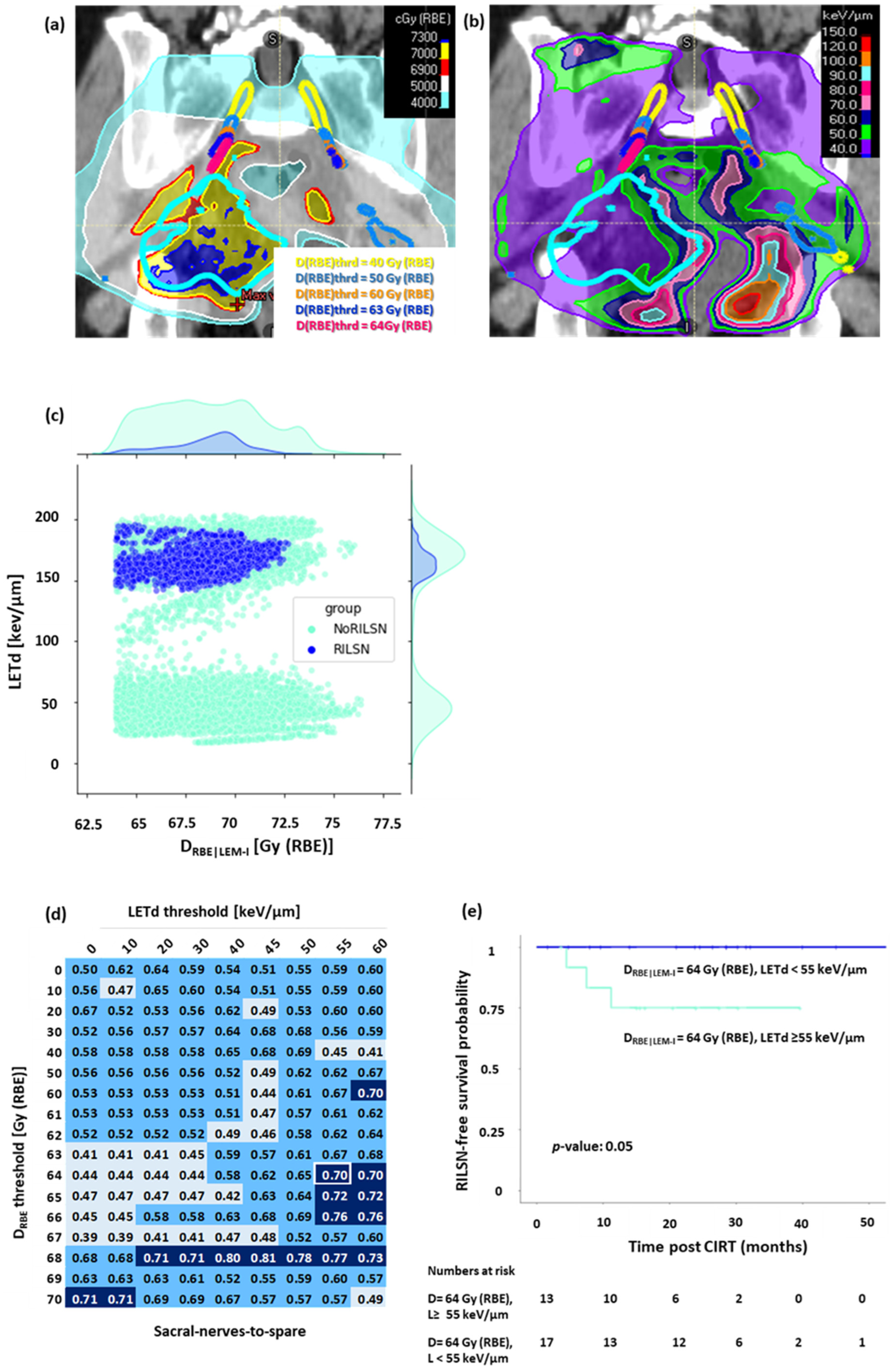Cancers 16 01284 g004