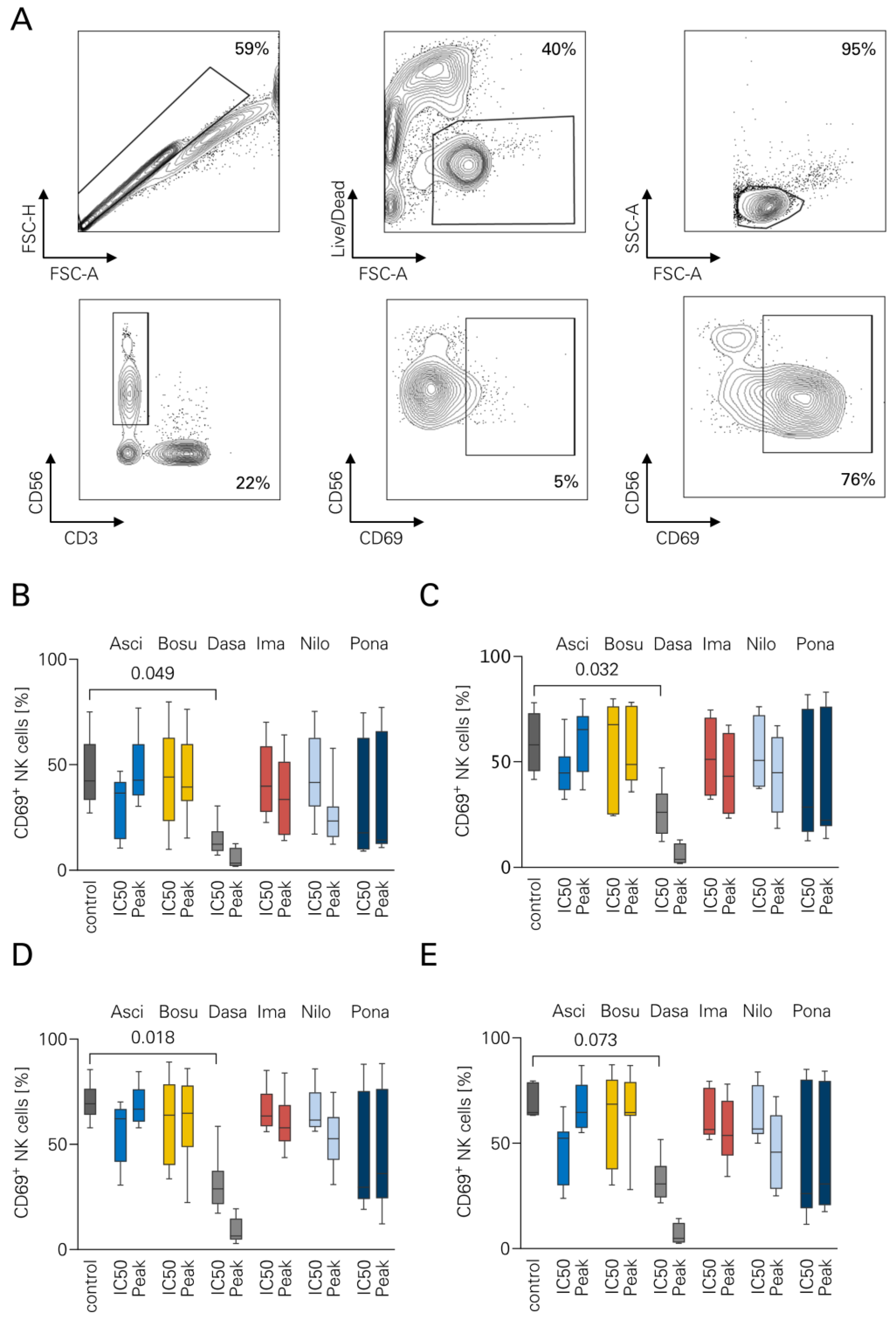 Cancers 16 01288 g001
