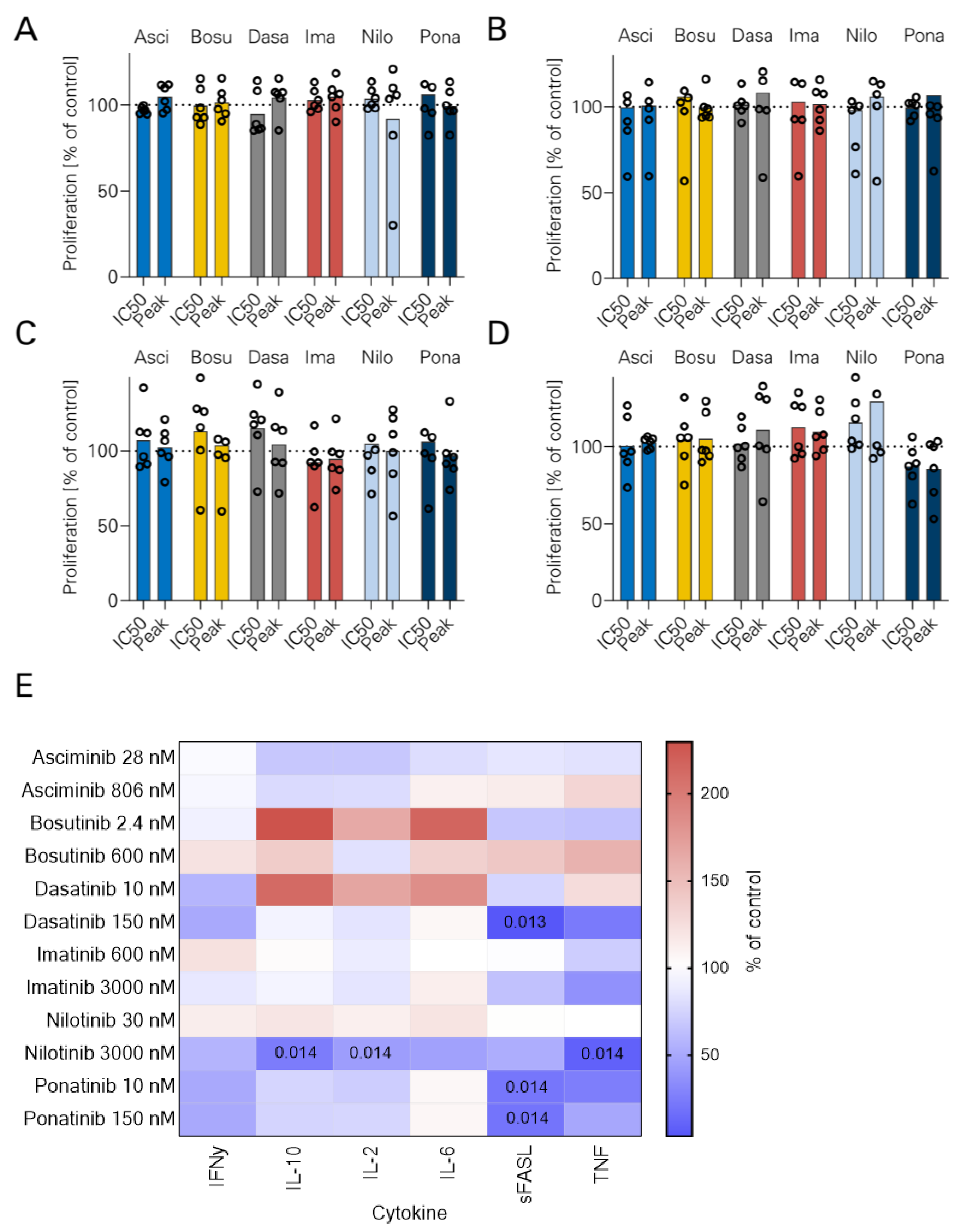 Cancers 16 01288 g002