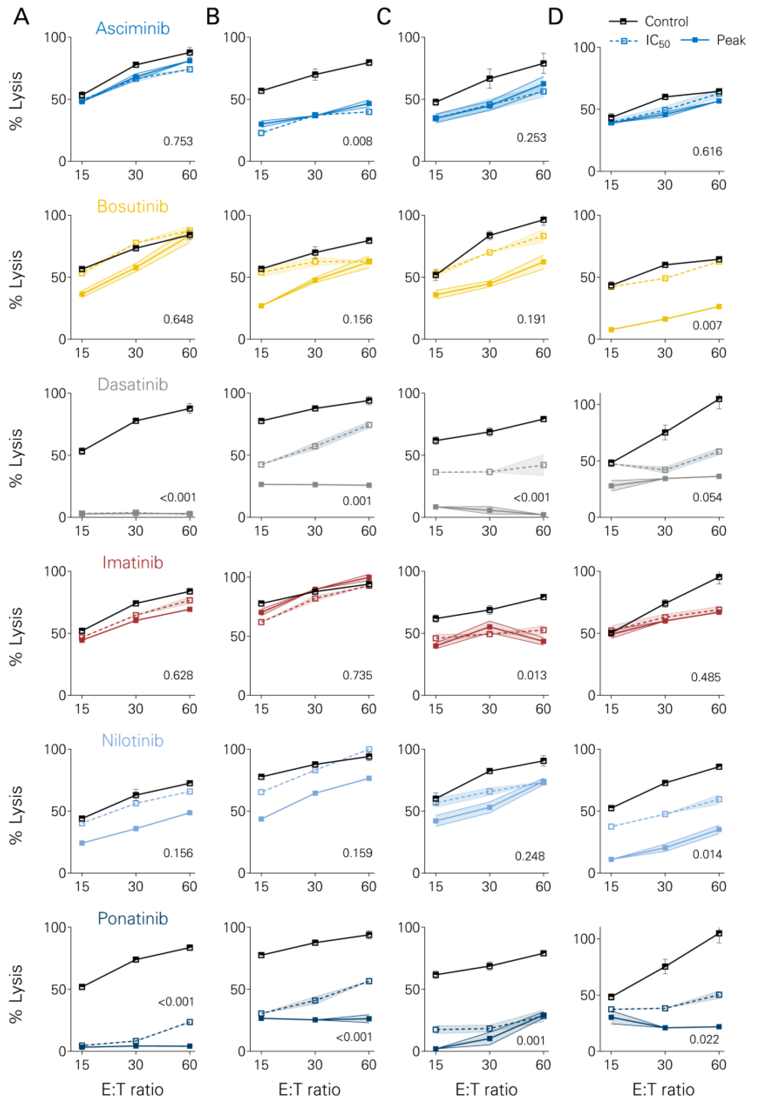 Cancers 16 01288 g004