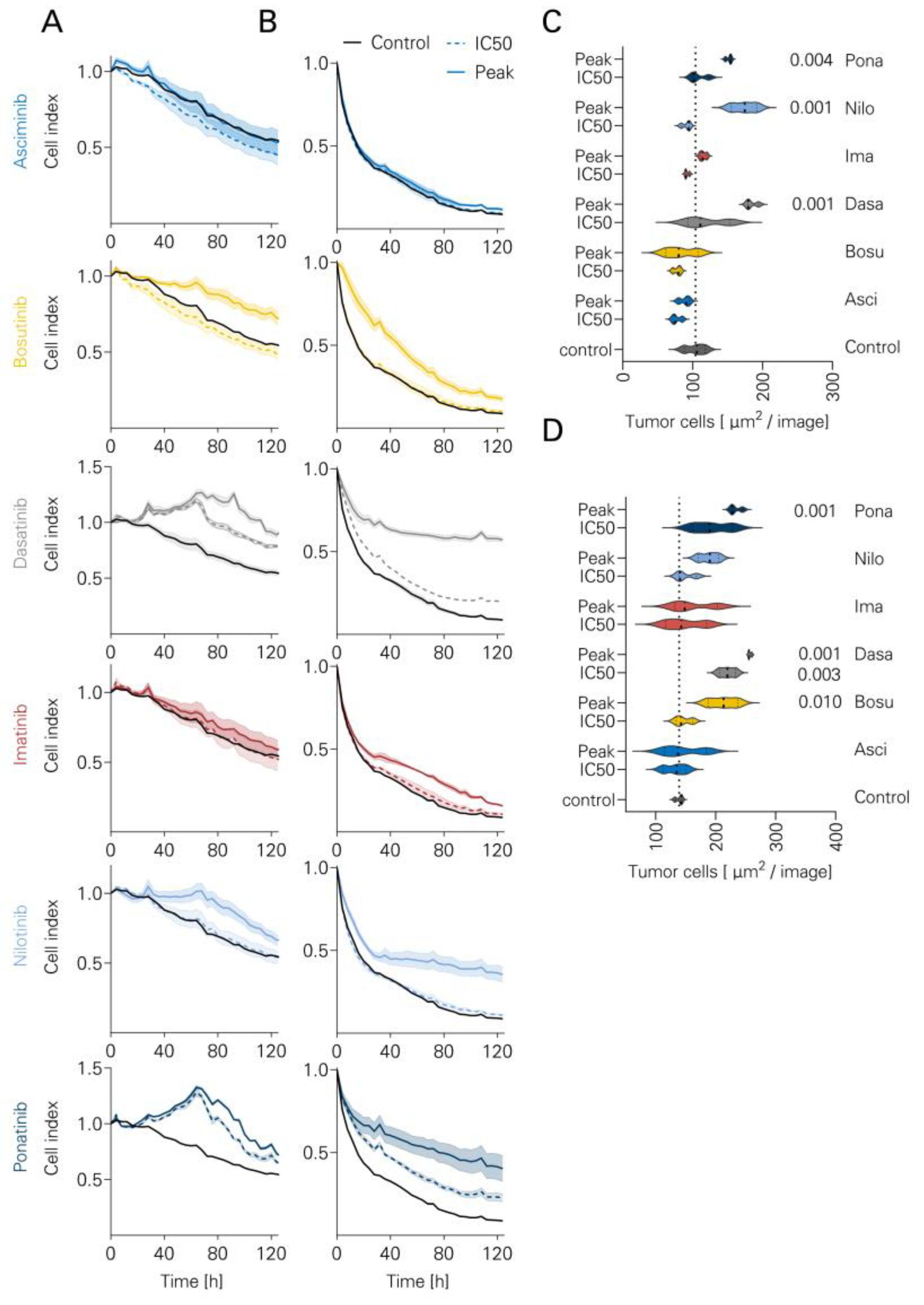 Cancers 16 01288 g005