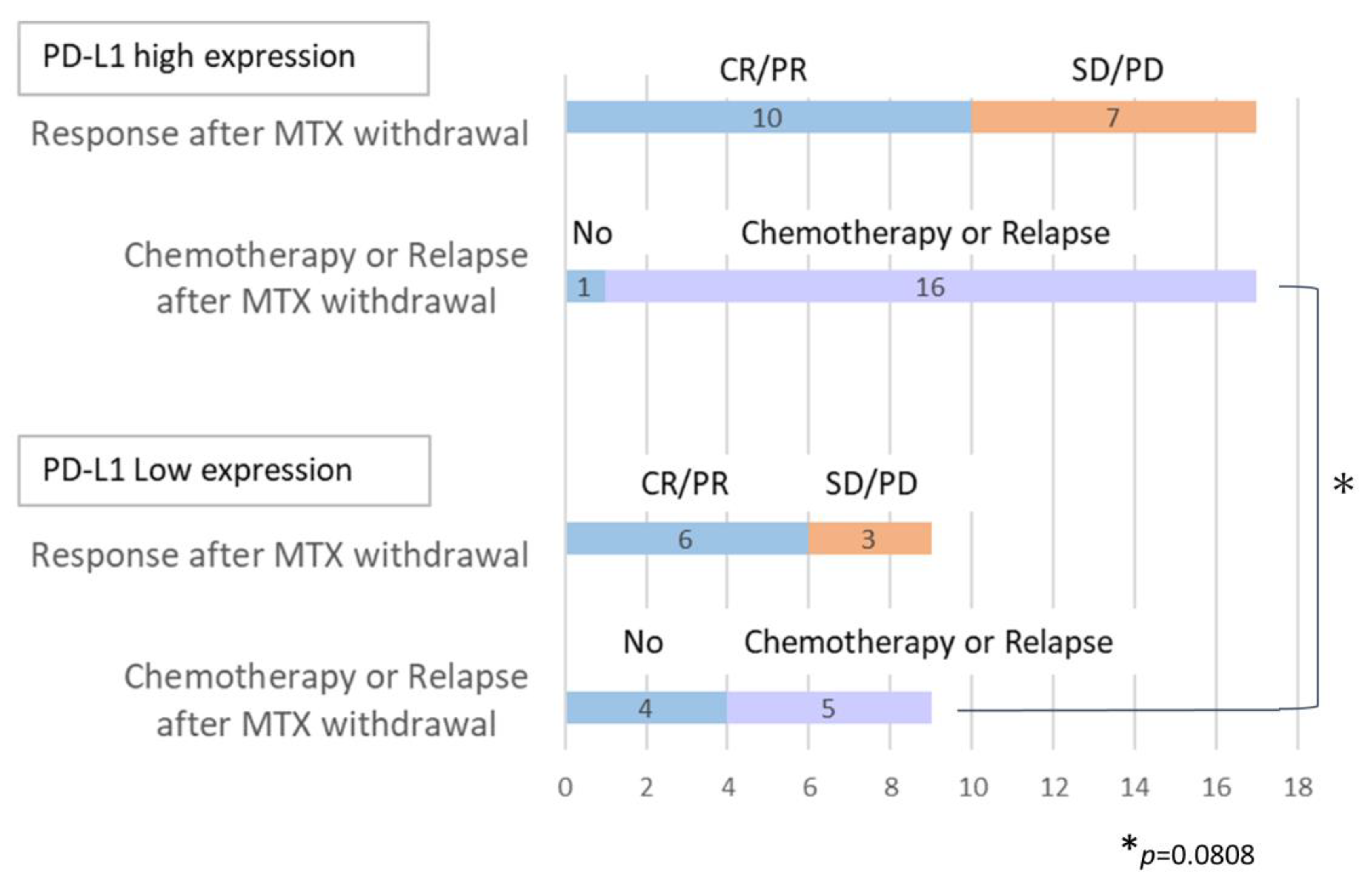 Cancers 16 01298 g004