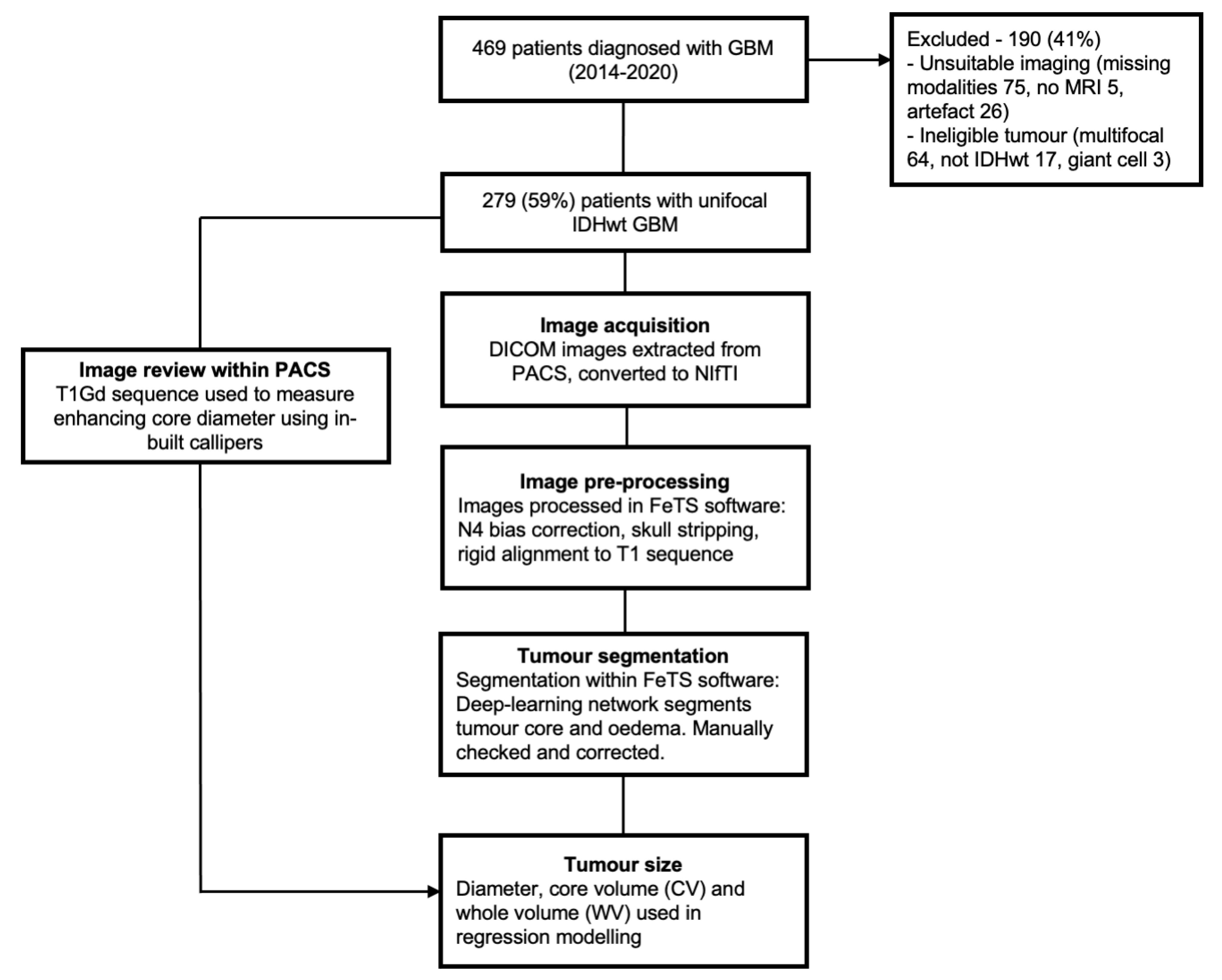 Cancers 16 01301 g001