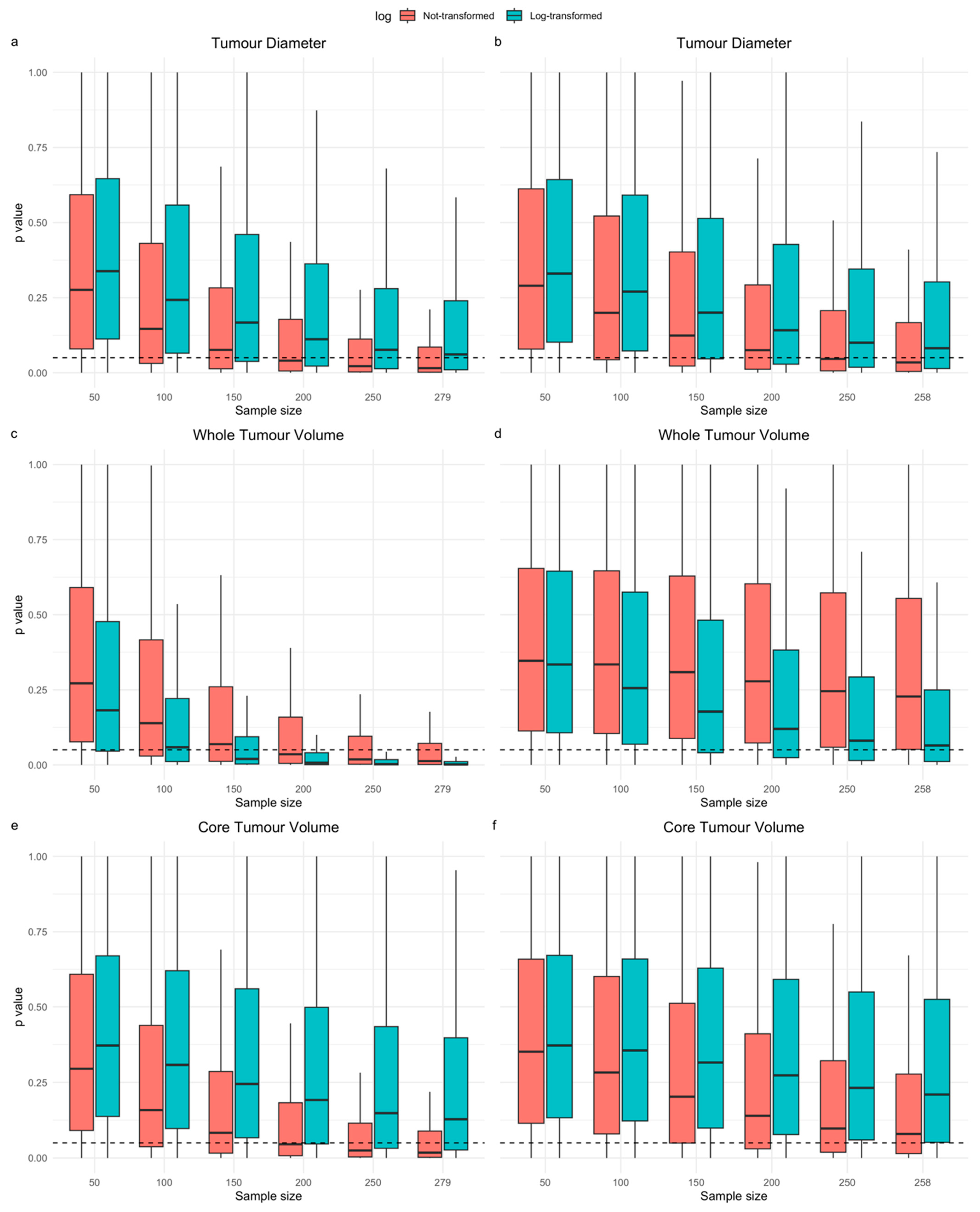 Cancers 16 01301 g004