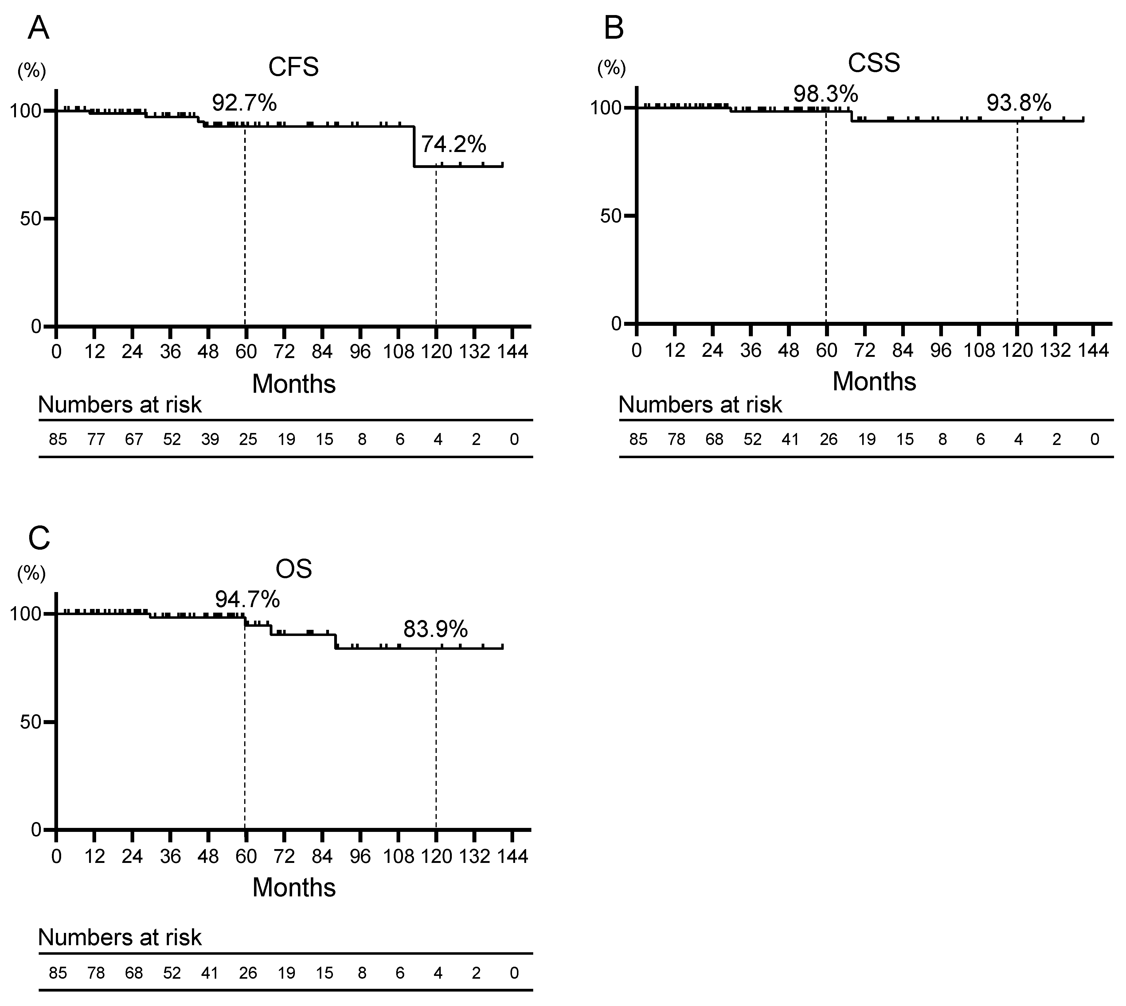 Cancers 16 01304 g001