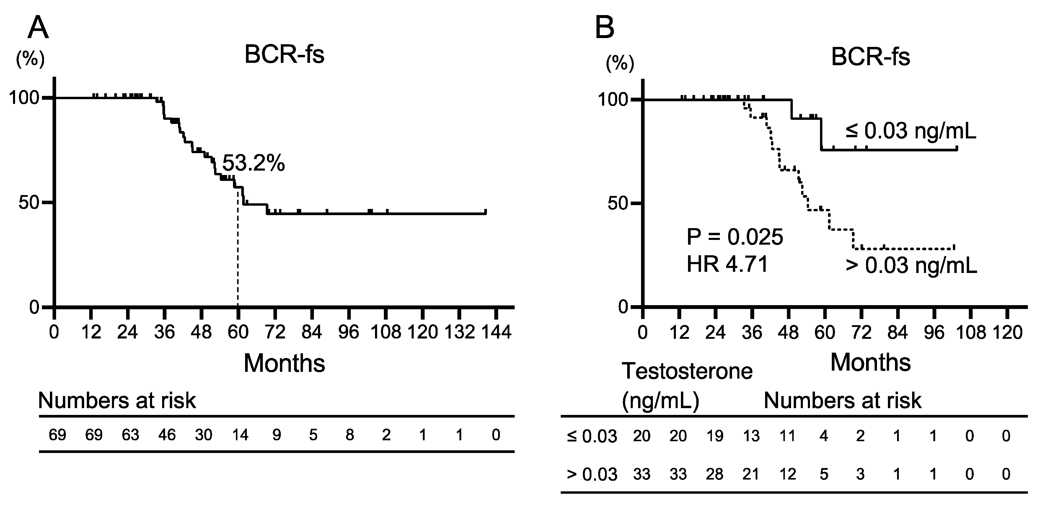 Cancers 16 01304 g002