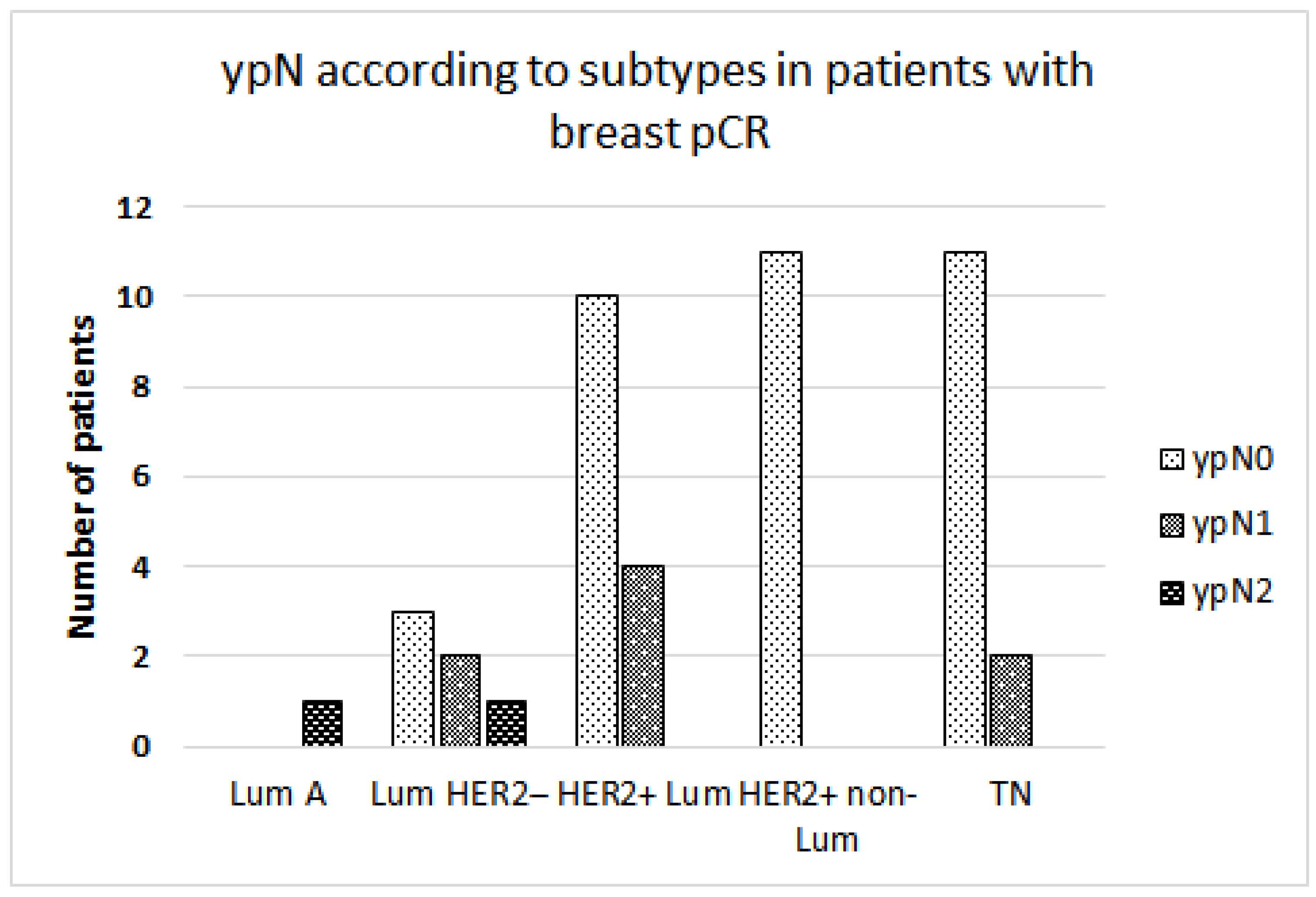 Cancers 16 01306 g002