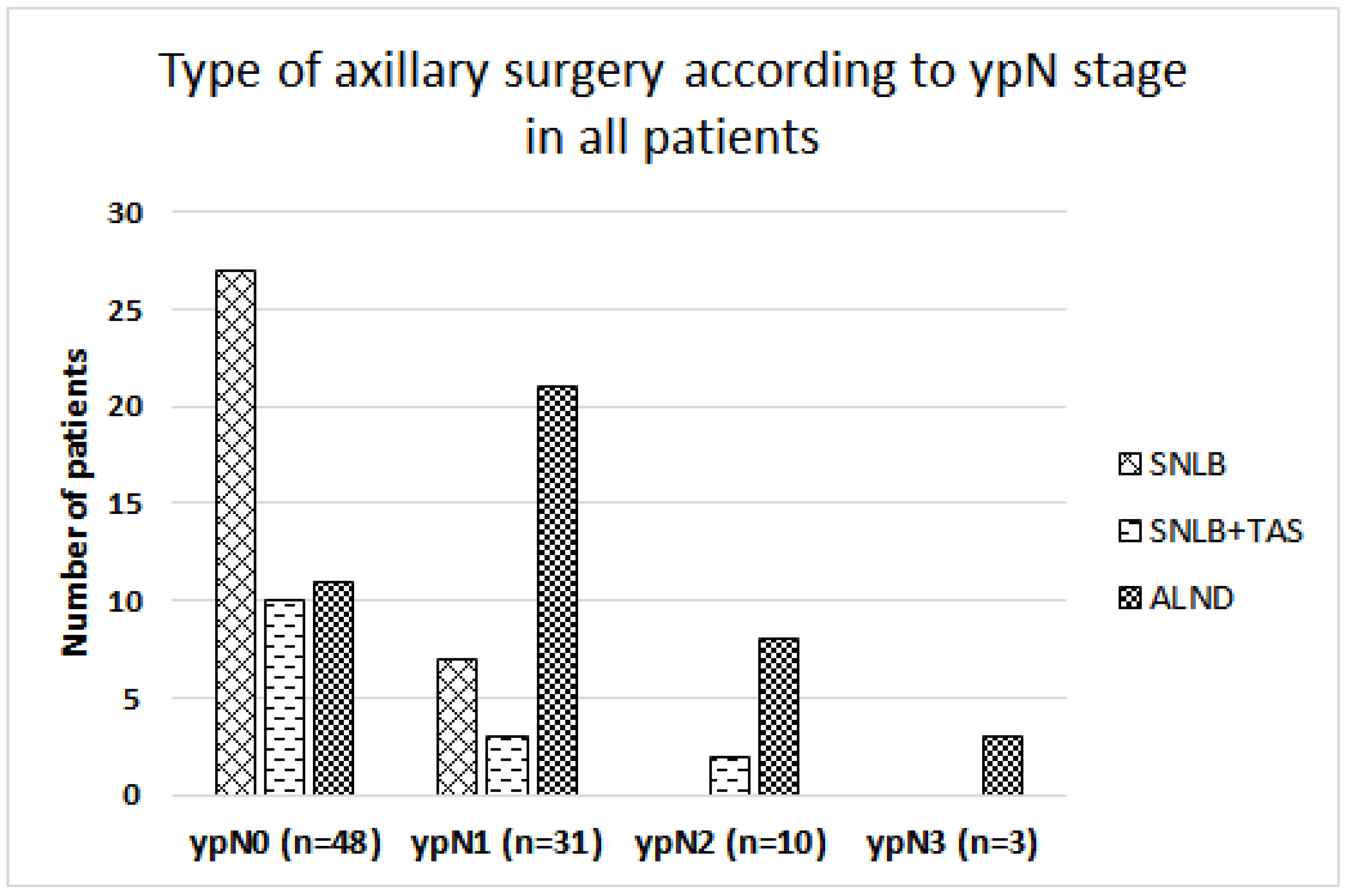 Cancers 16 01306 g003