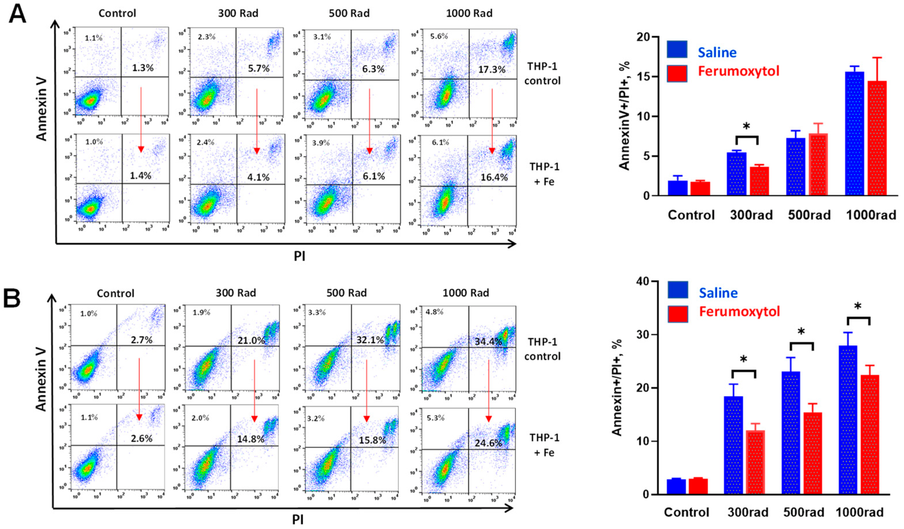 Cancers 16 01318 g002