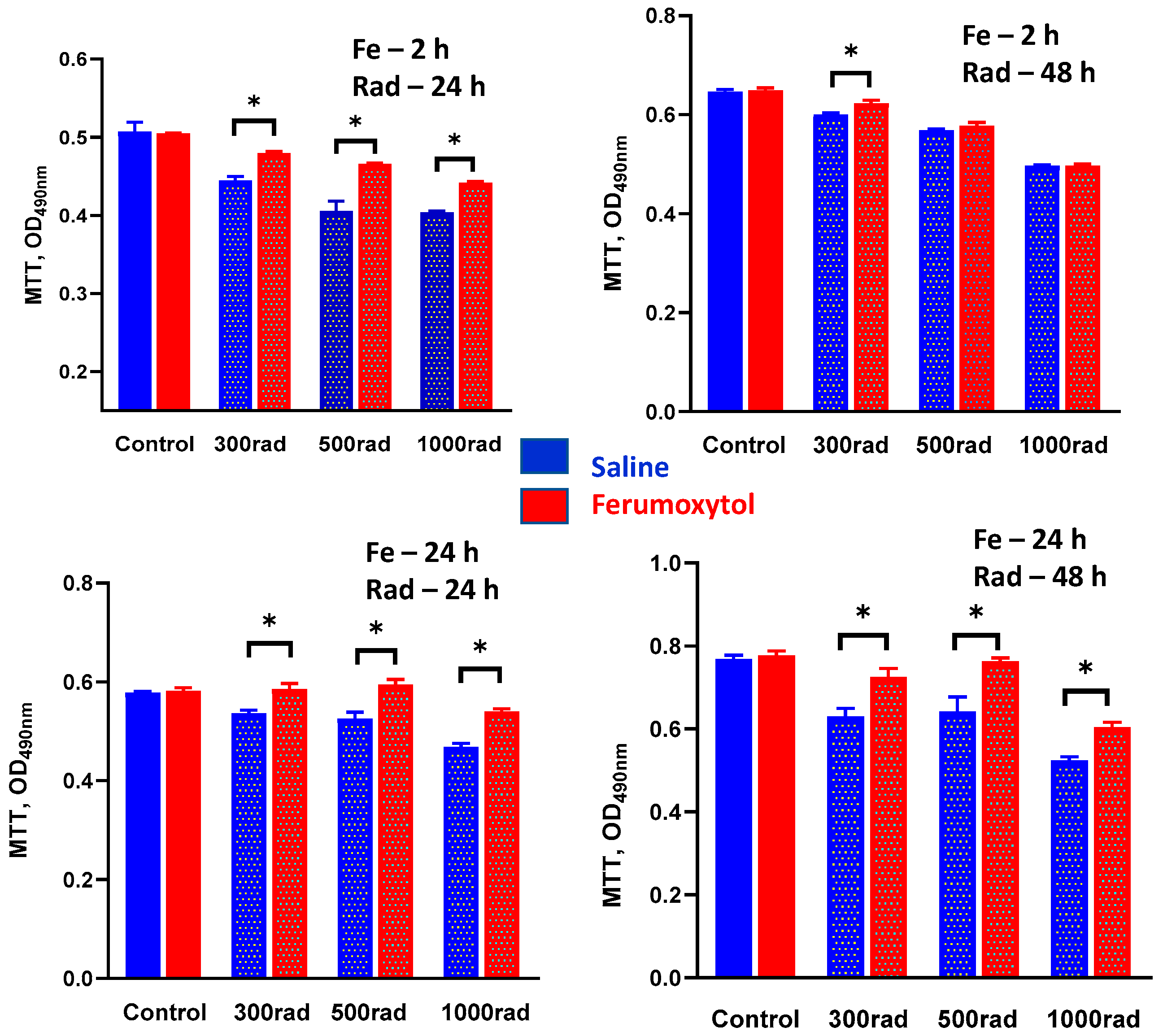 Cancers 16 01318 g003
