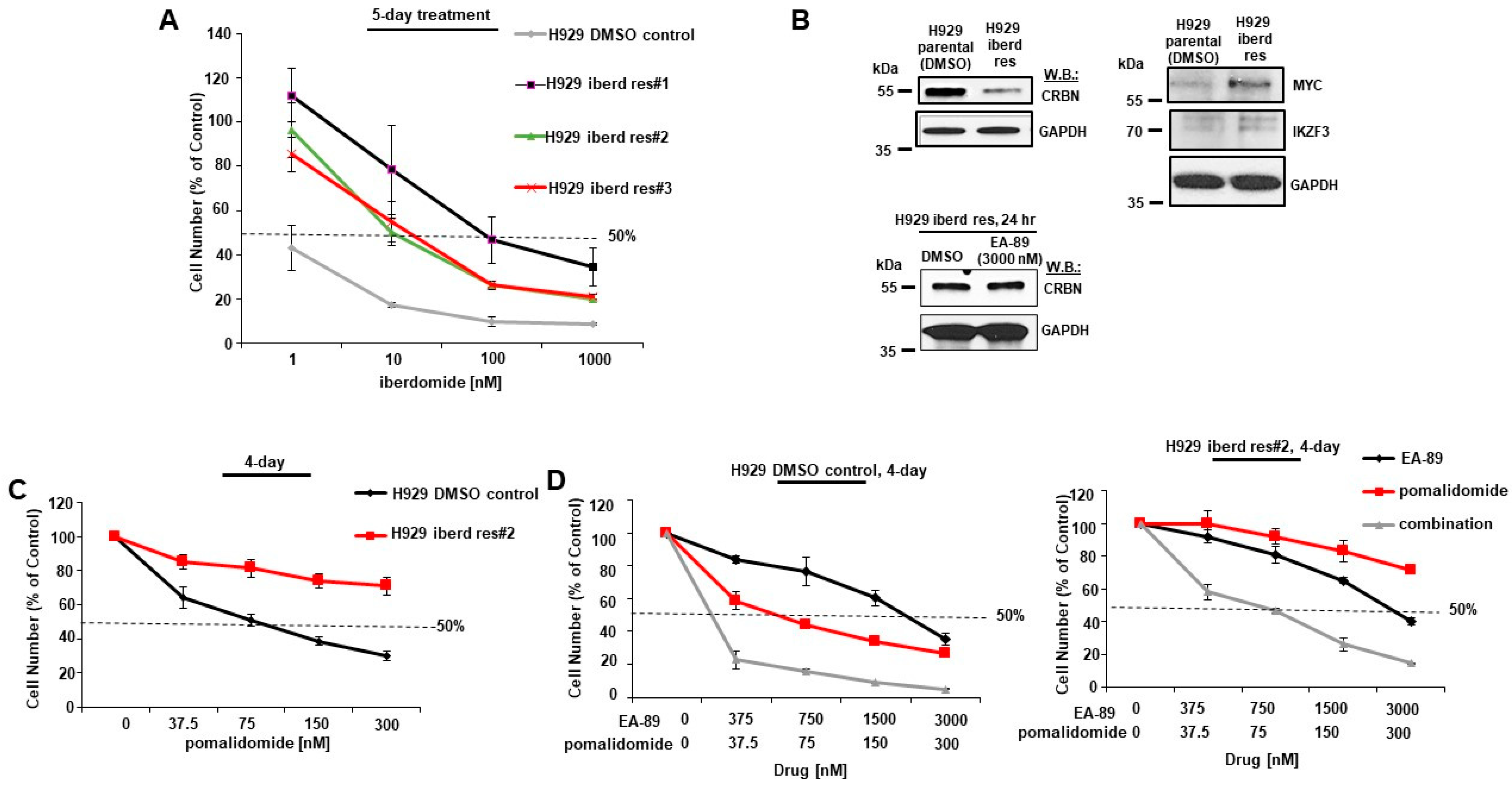 Cancers 16 01319 g007