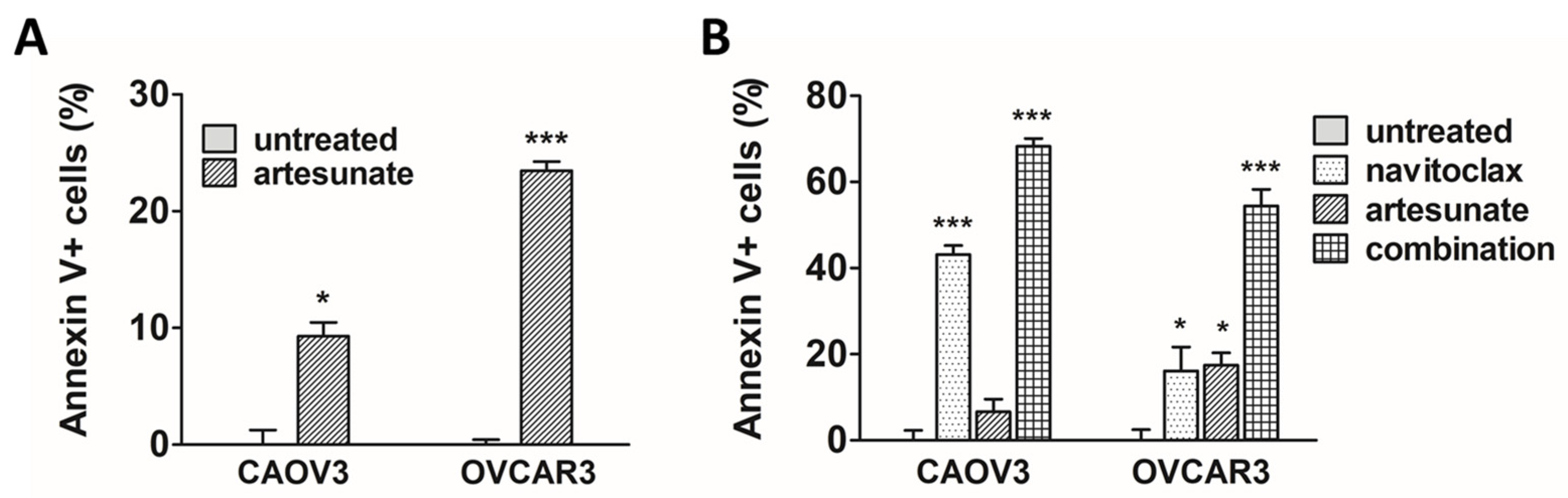 Cancers 16 01321 g002