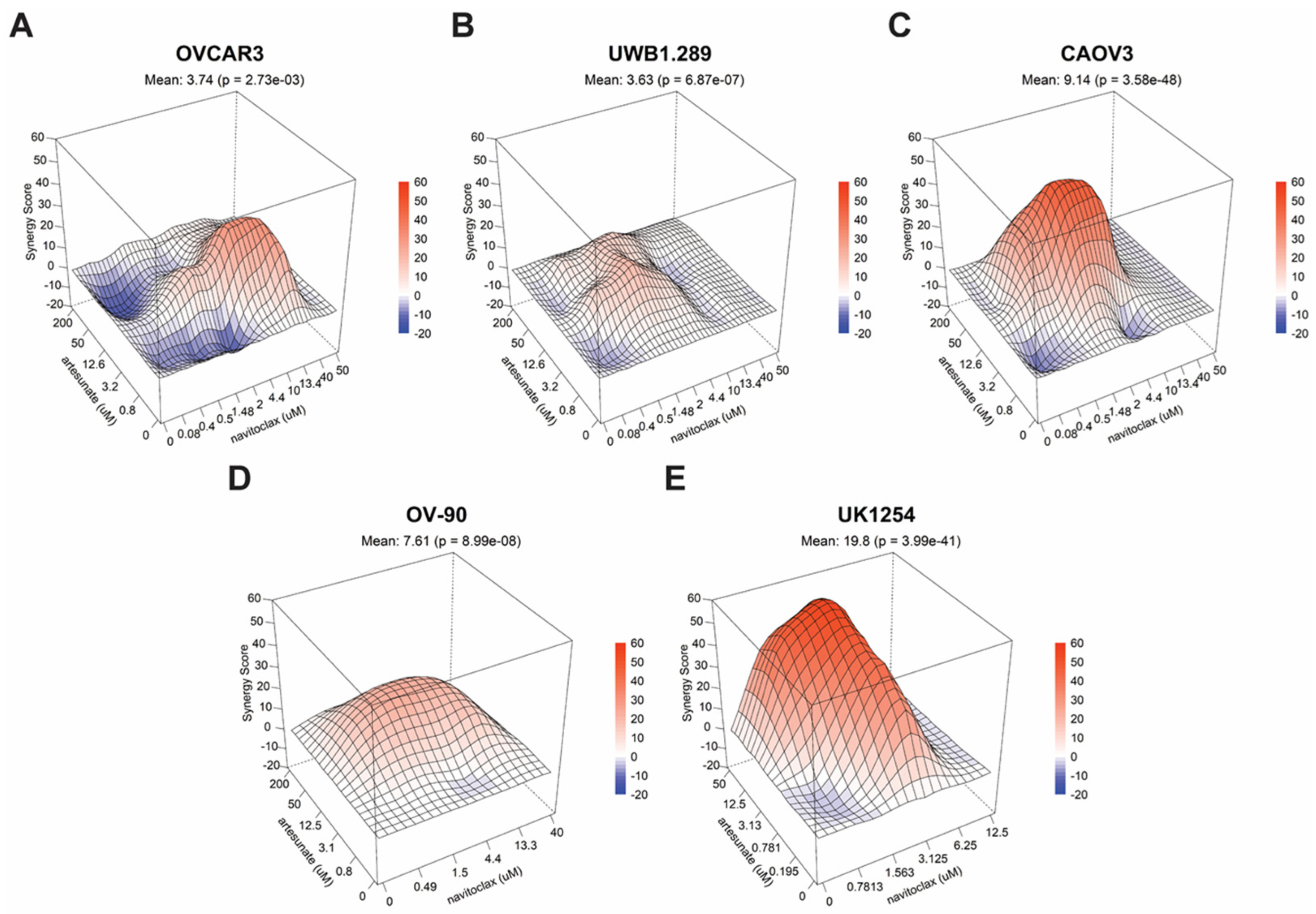Cancers 16 01321 g003