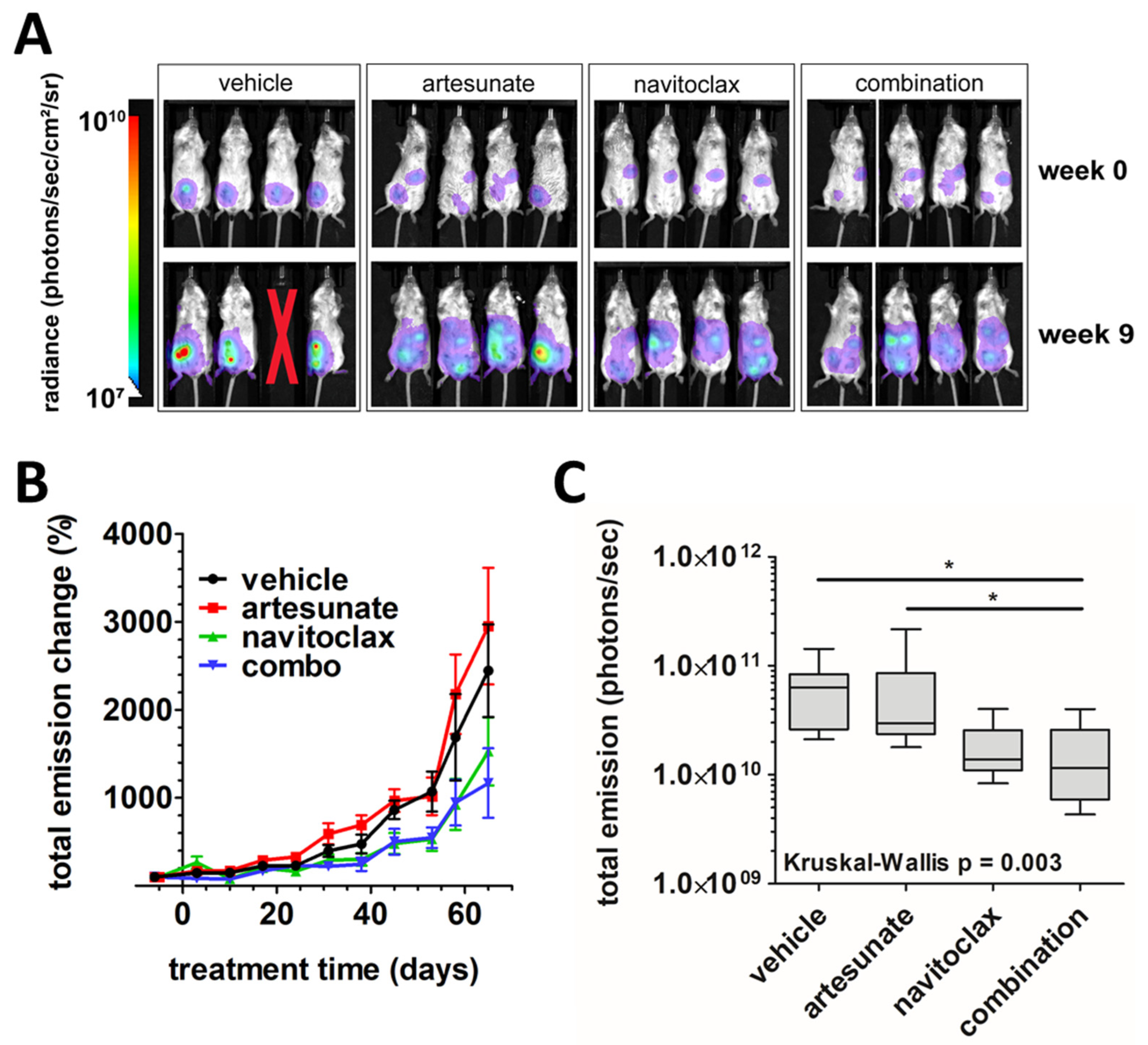 Cancers 16 01321 g004