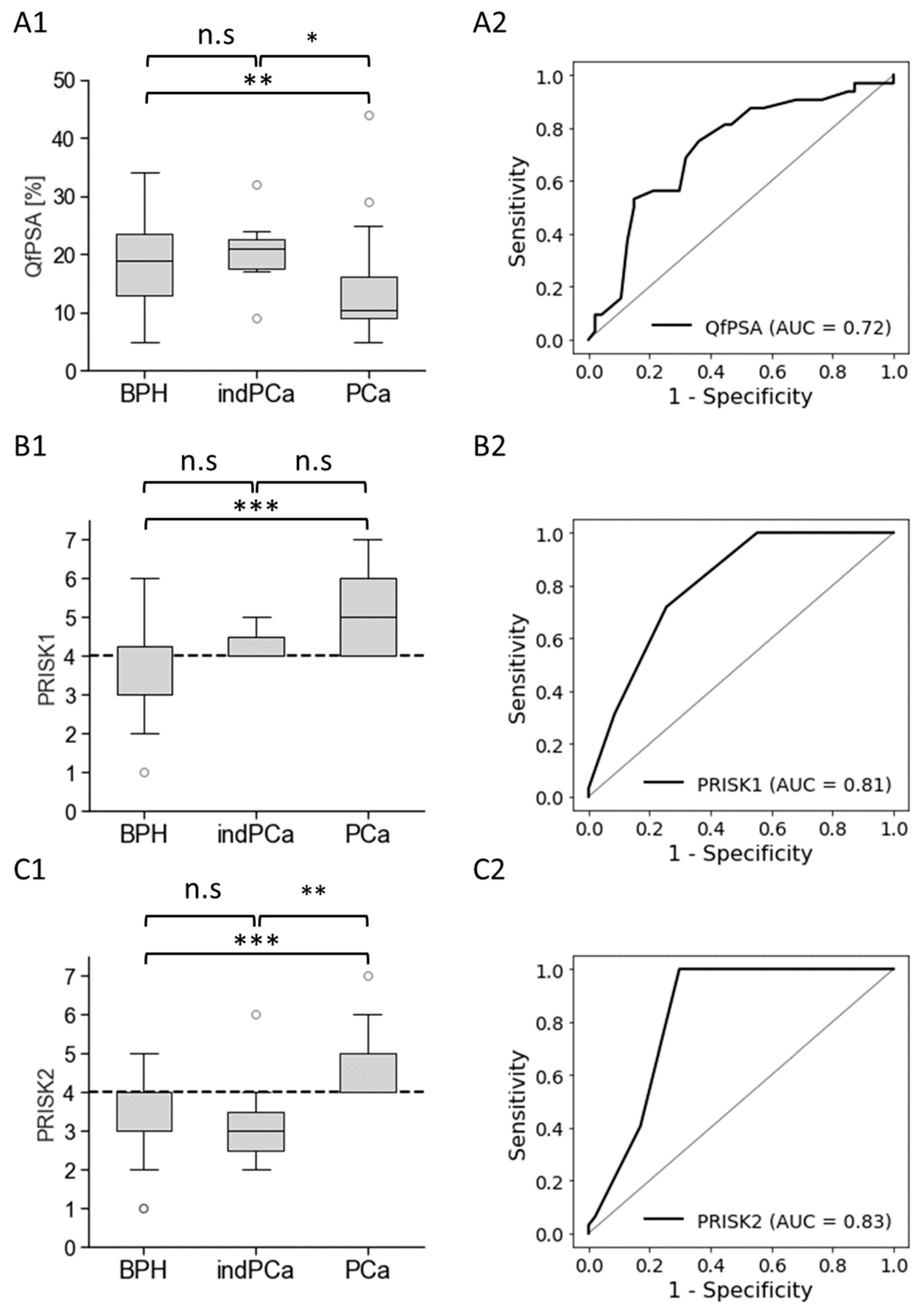 Cancers 16 01324 g005