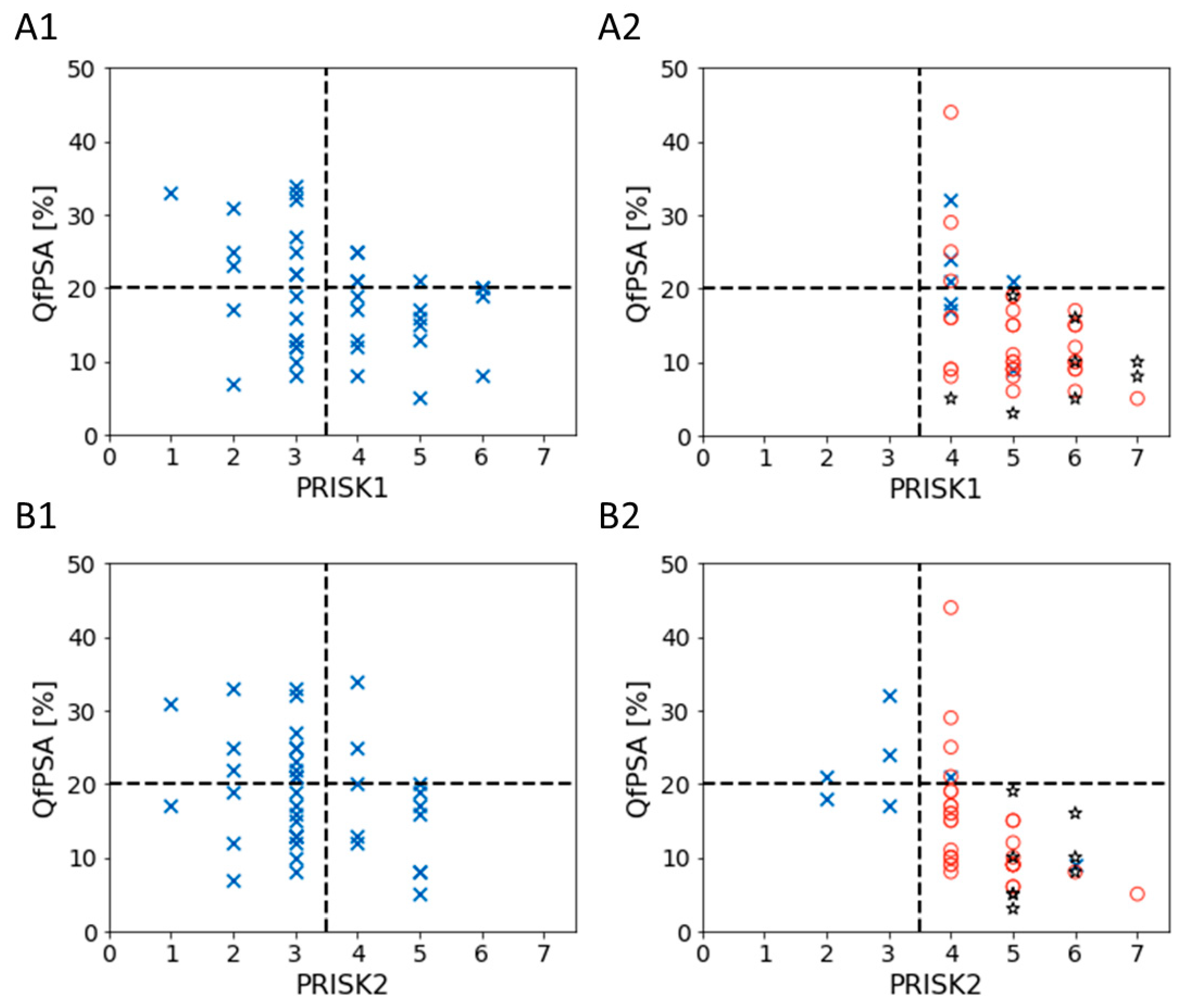Cancers 16 01324 g006