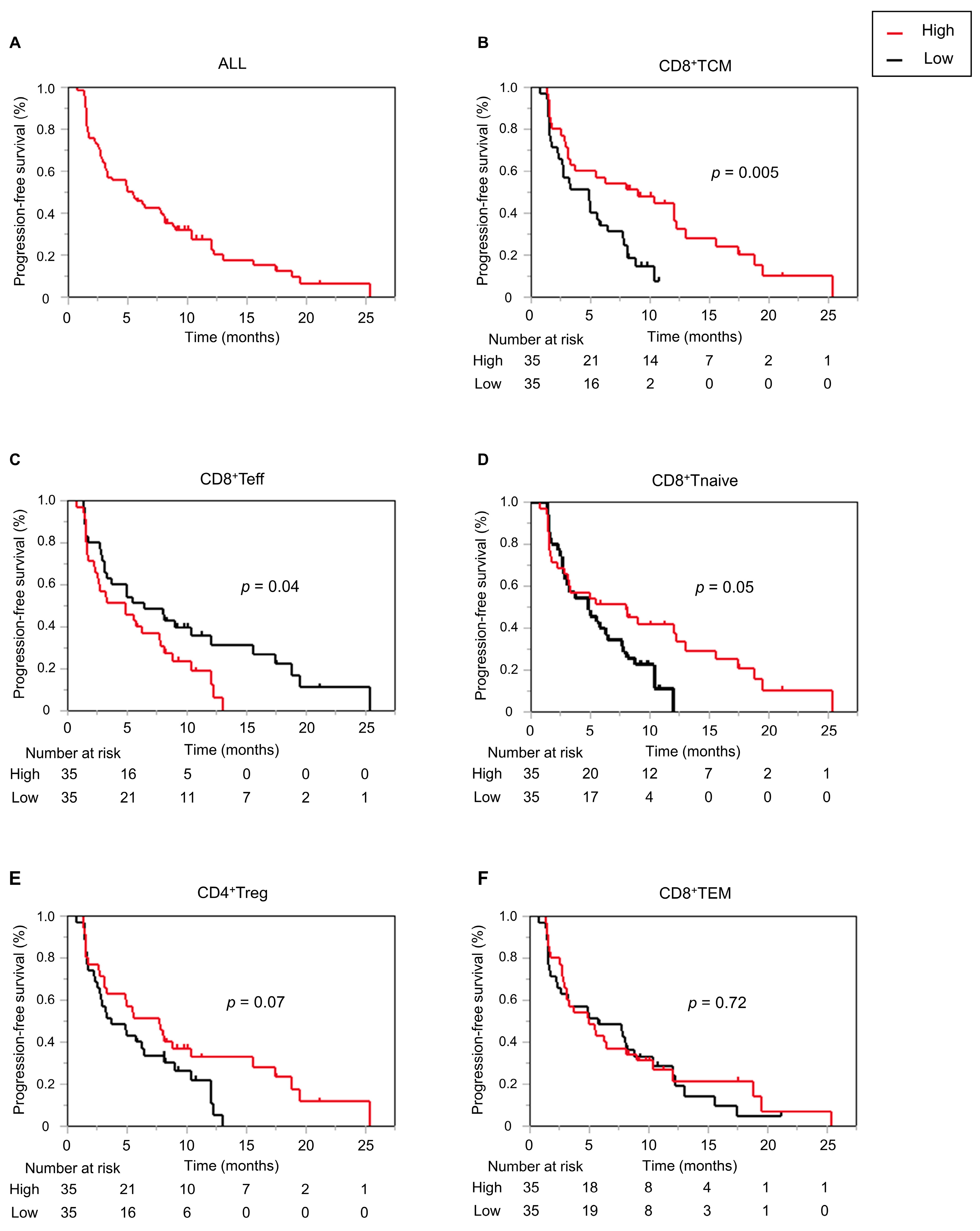 Cancers 16 01328 g002