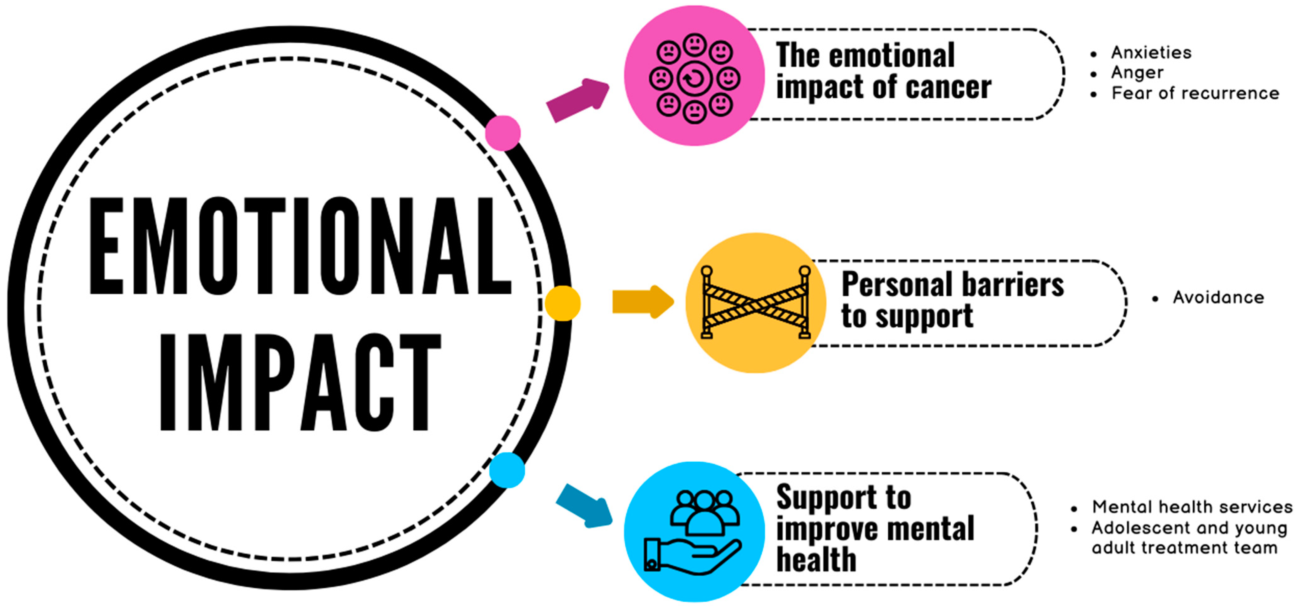 Cancers 16 01332 g001