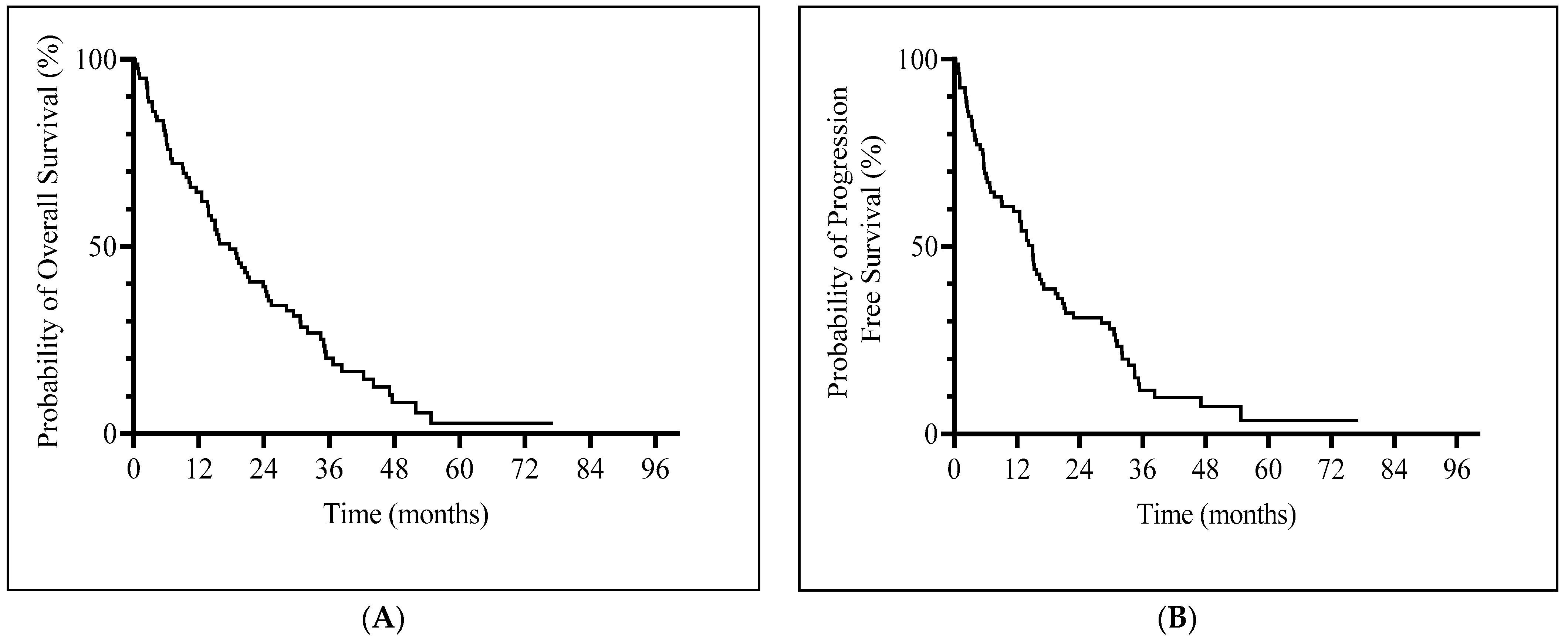 Cancers 16 01333 g001 Cancers 16 01333 g001