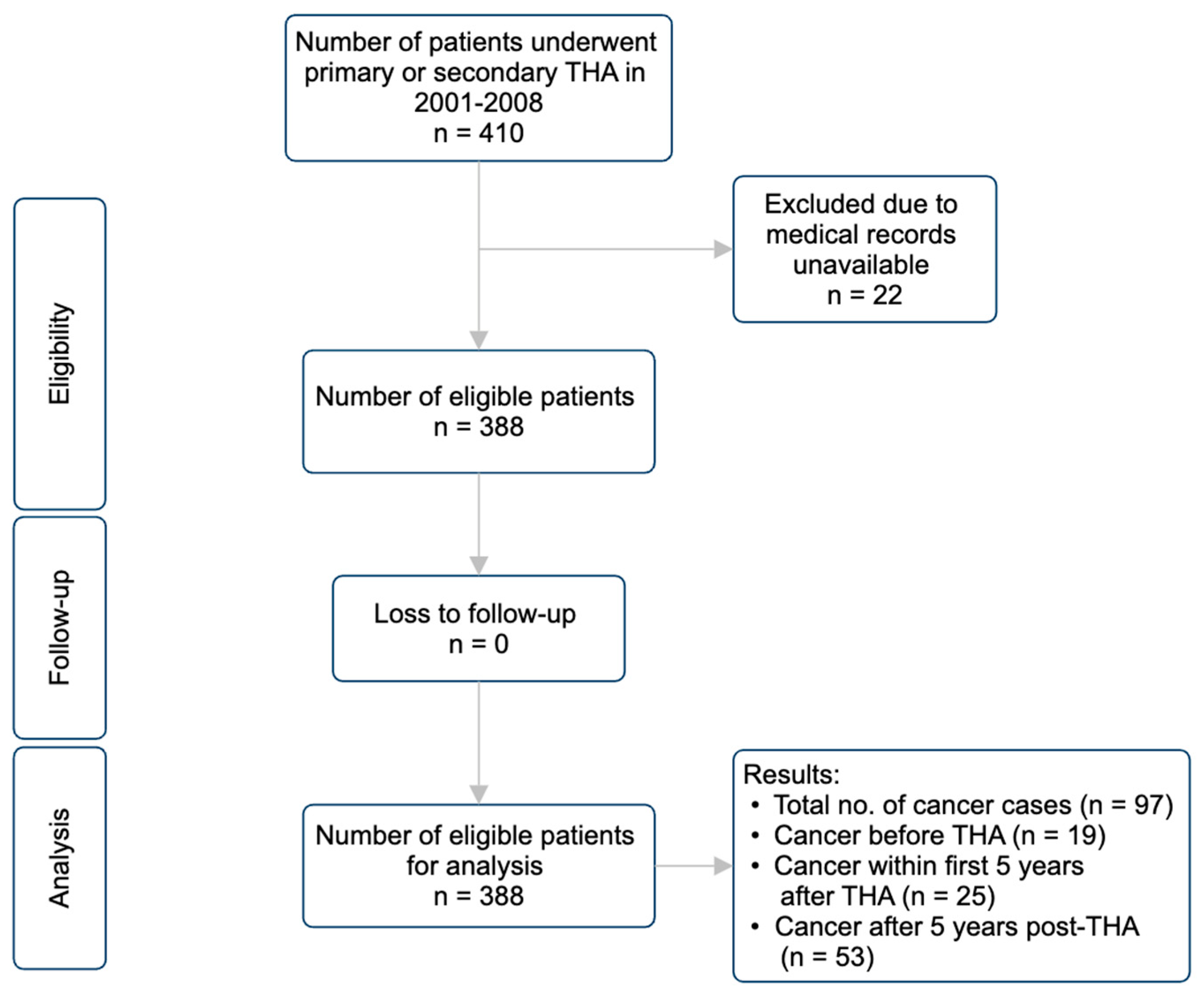 Cancers 16 01339 g001 Cancers 16 01339 g001