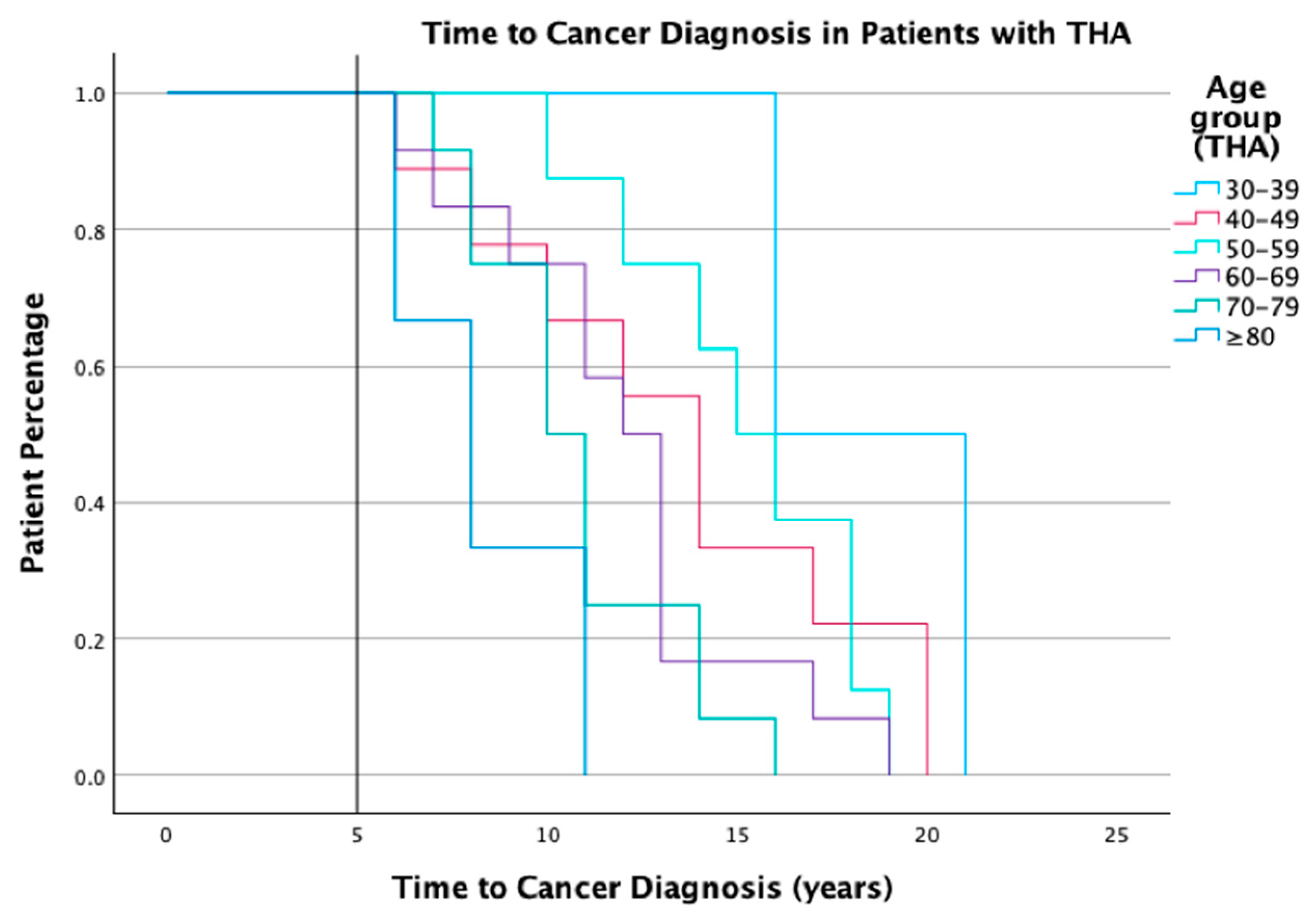 Cancers 16 01339 g002 Cancers 16 01339 g002