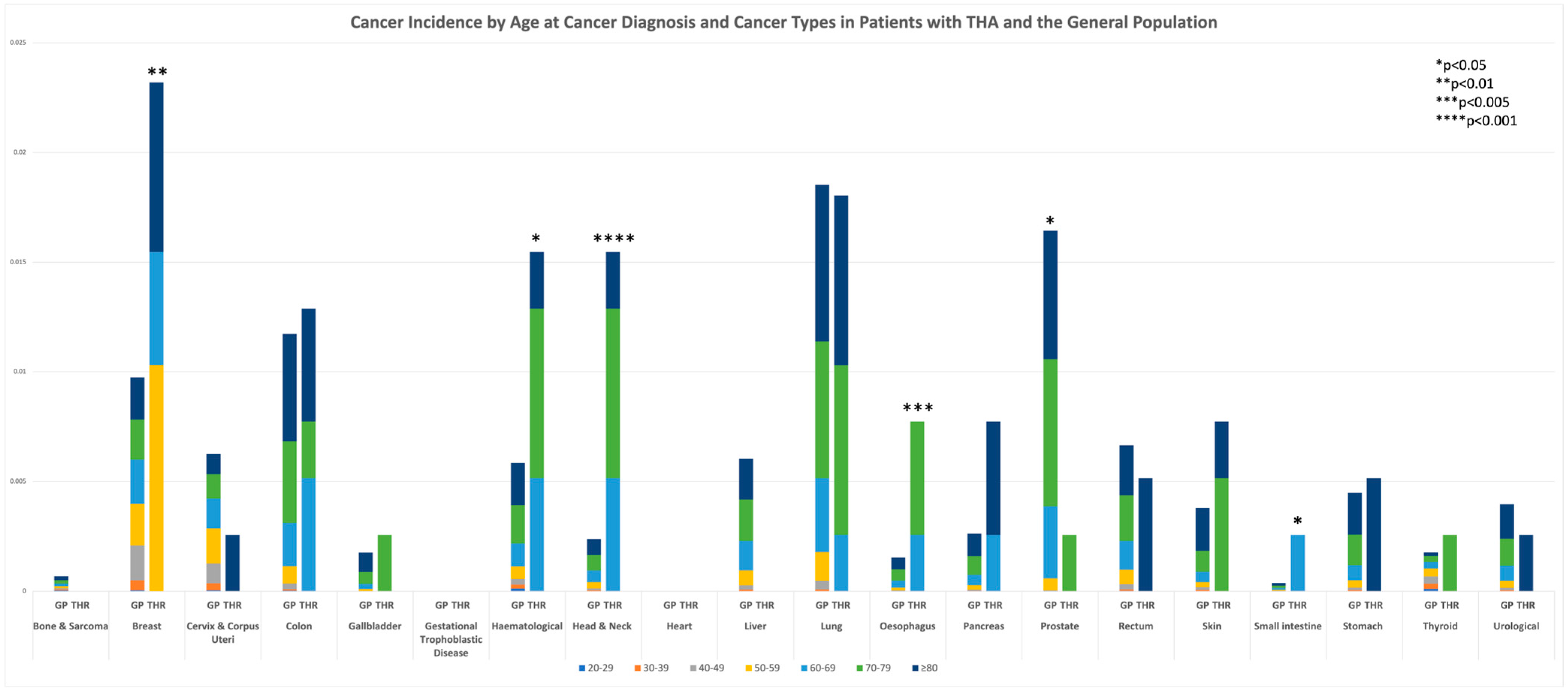 Cancers 16 01339 g003 Cancers 16 01339 g003