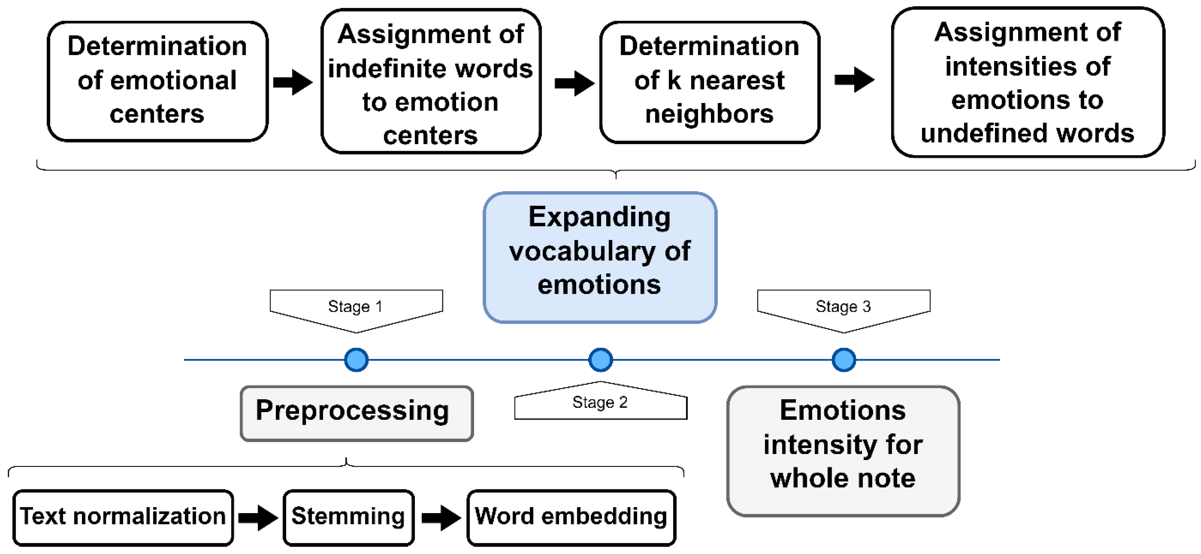 Cancers 16 01353 g001
