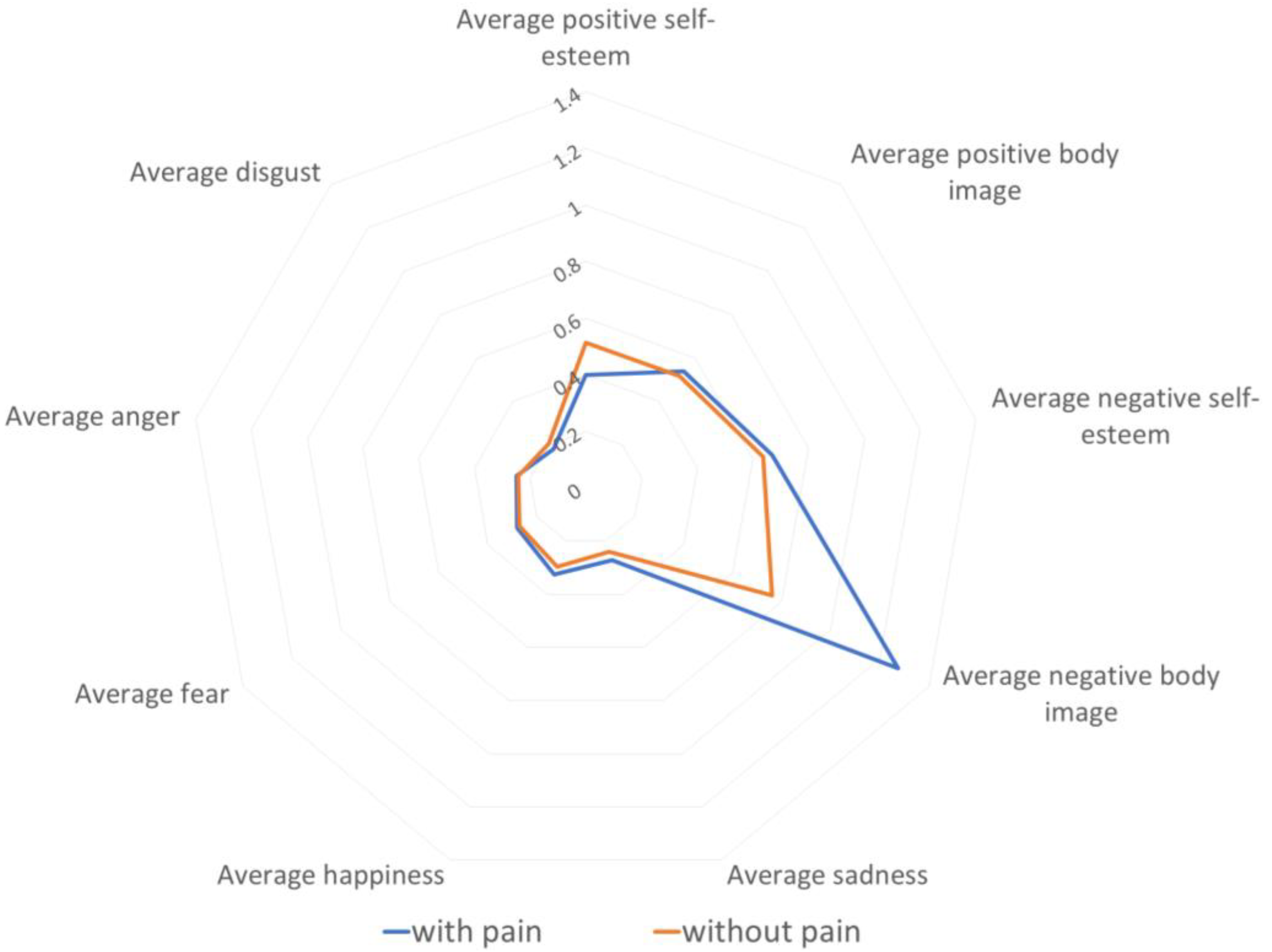 Cancers 16 01353 g007