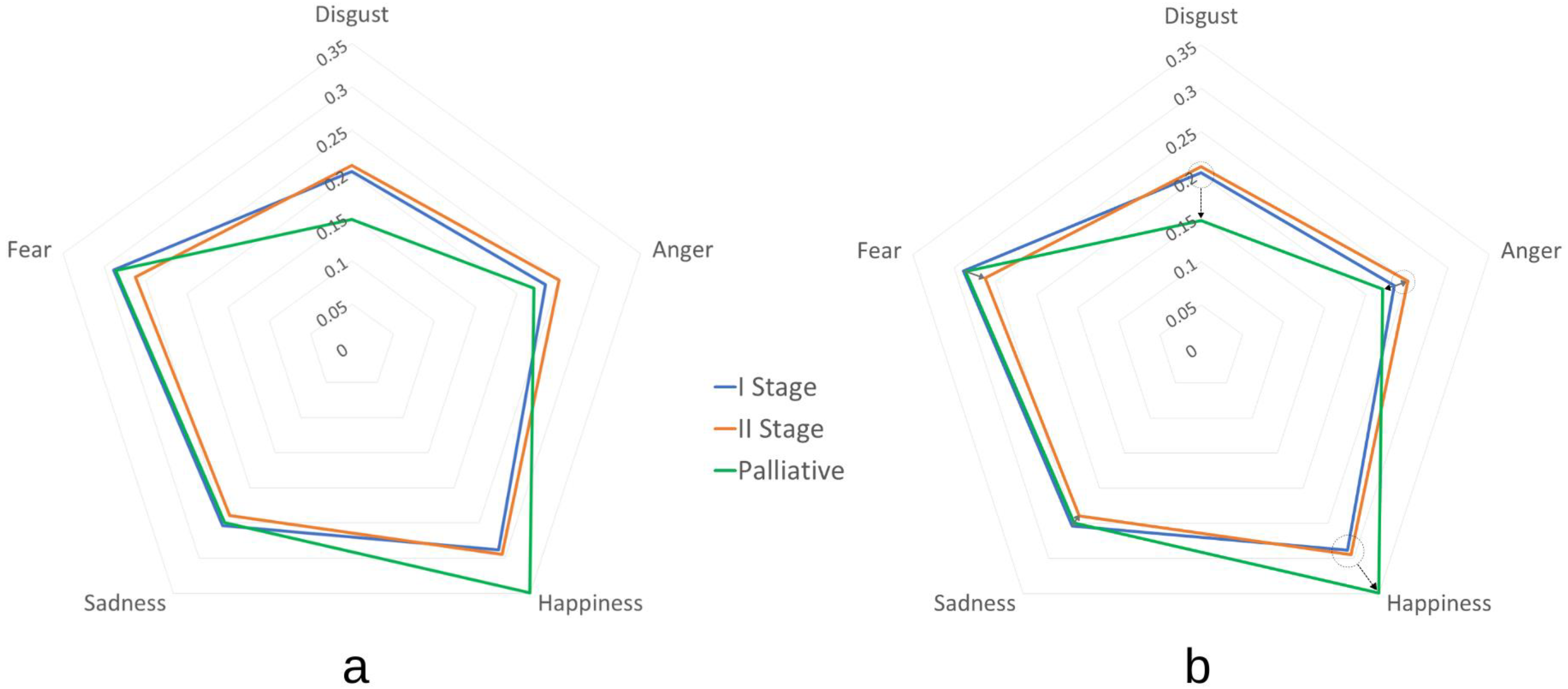 Cancers 16 01353 g008