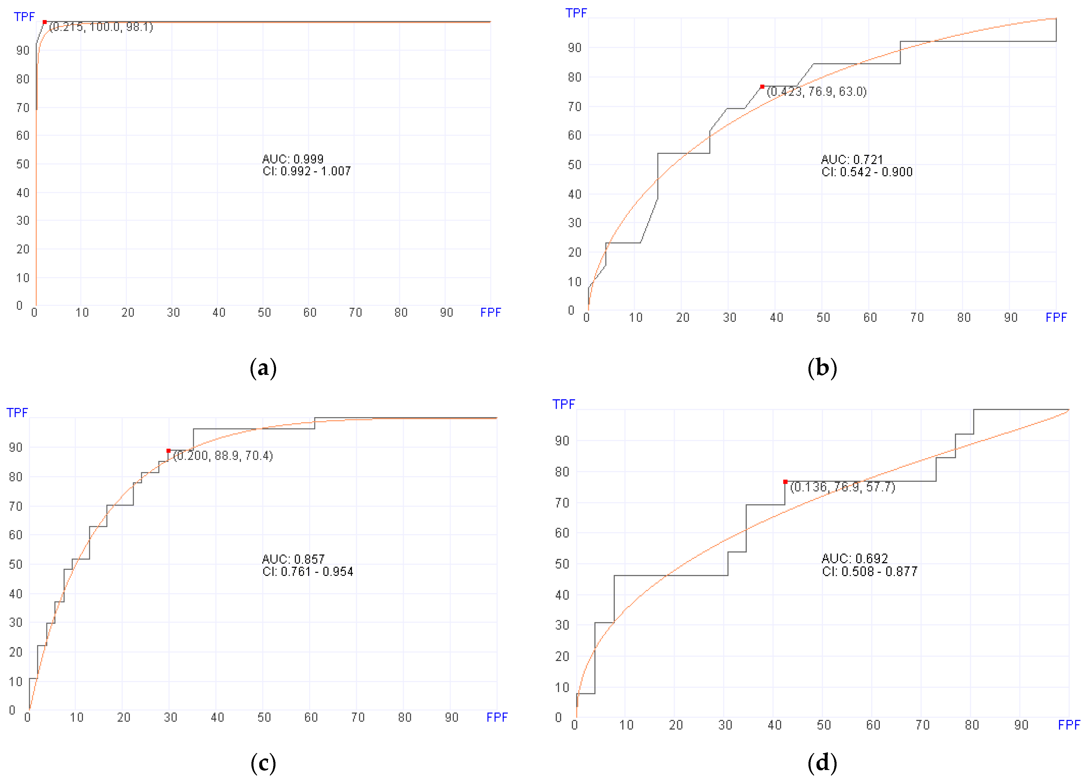 Cancers 16 01357 g001