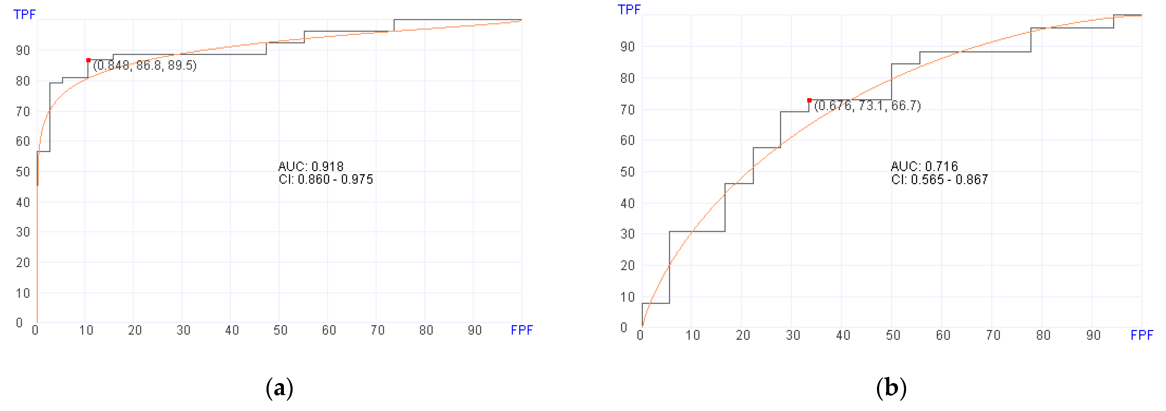 Cancers 16 01357 g002a