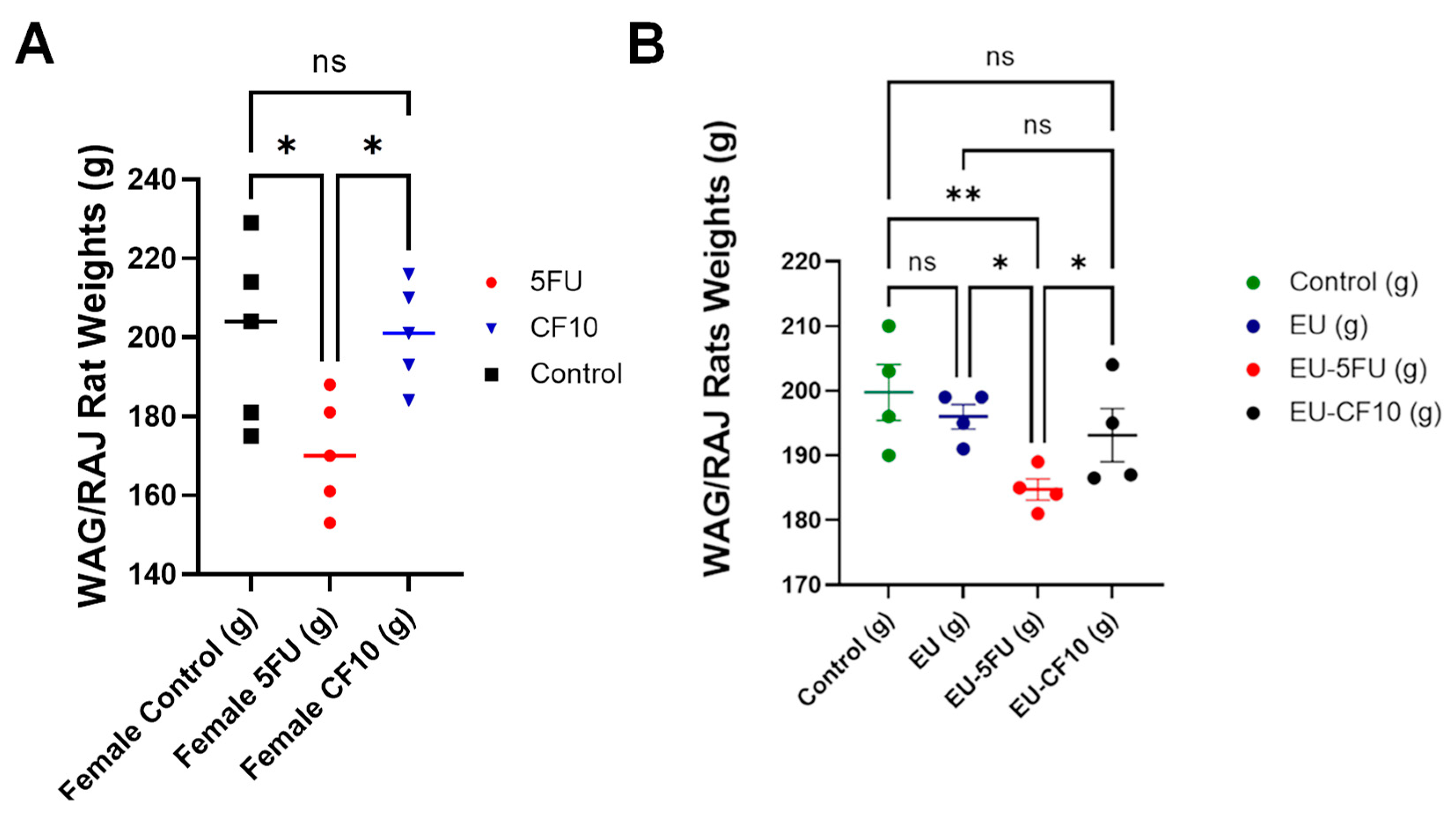 Cancers 16 01360 g004 Cancers 16 01360 g004
