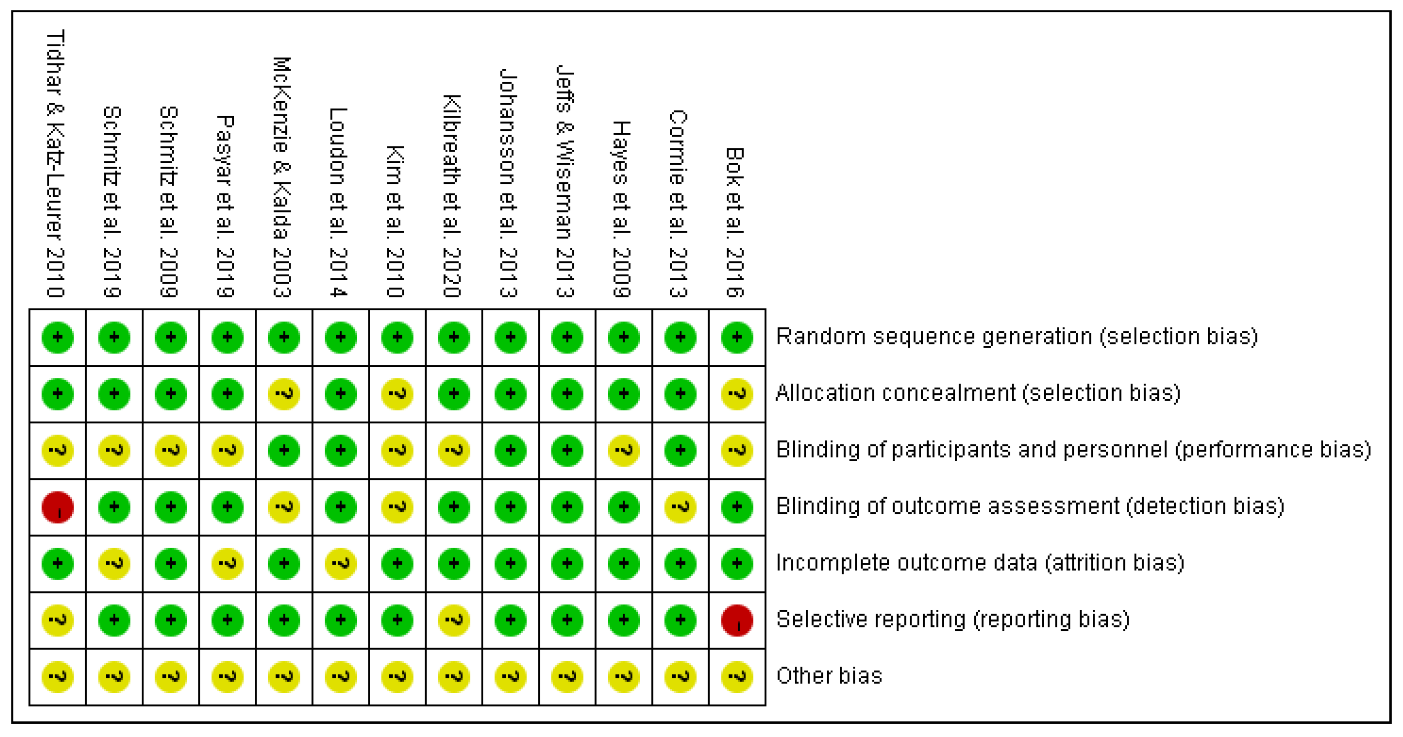 Cancers 16 01367 g002