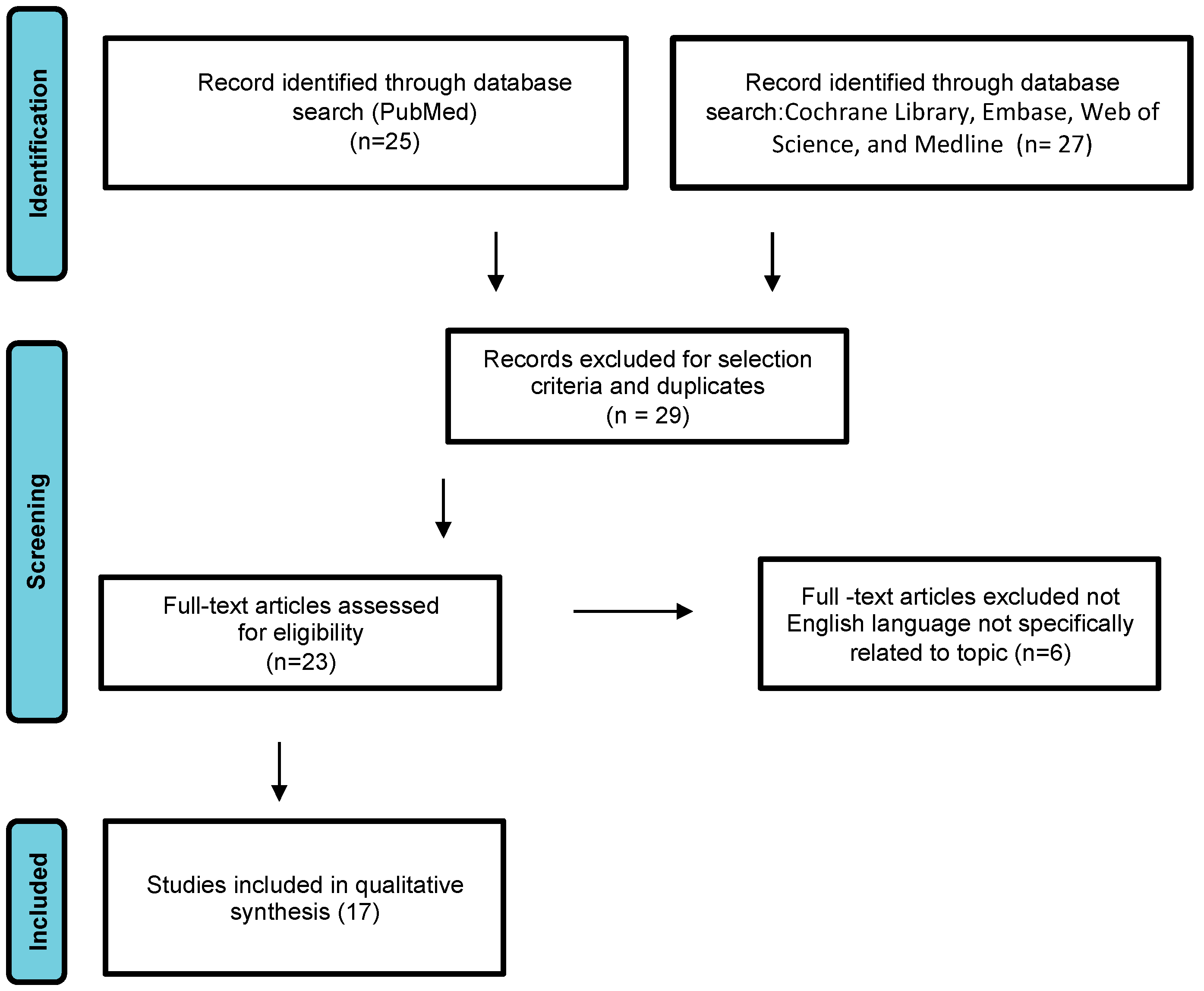 Cancers 16 01375 g001