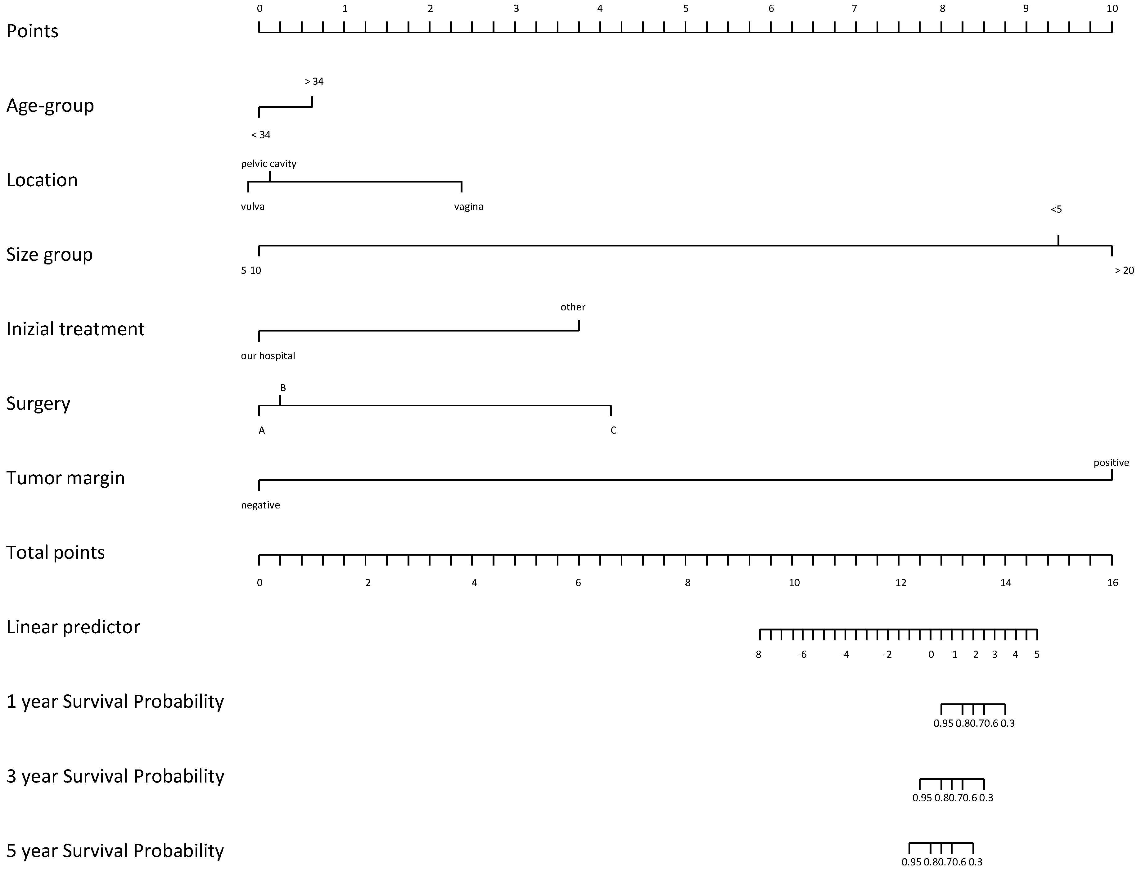 Cancers 16 01375 g003