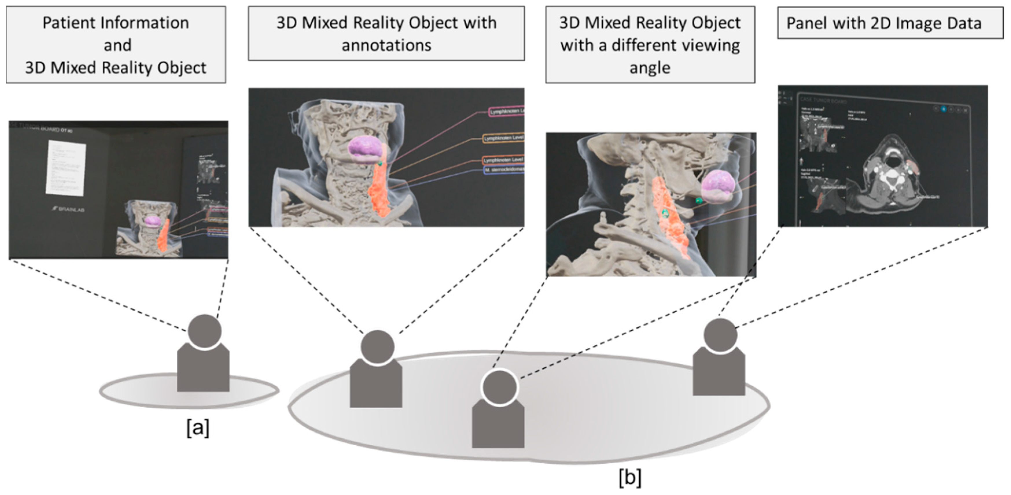 Cancers 16 01392 g005