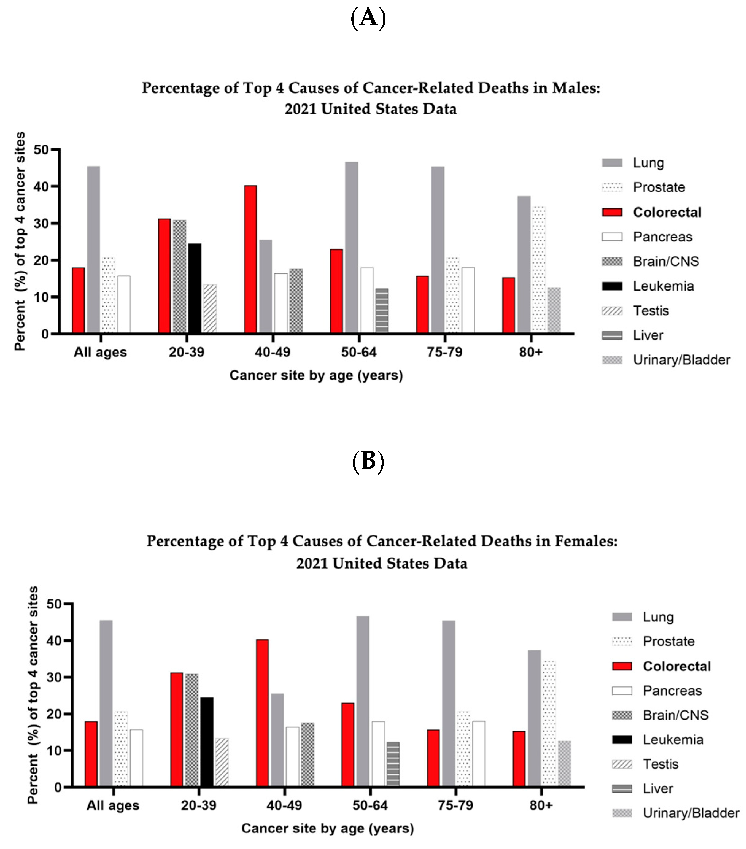 Cancers 16 01403 g001