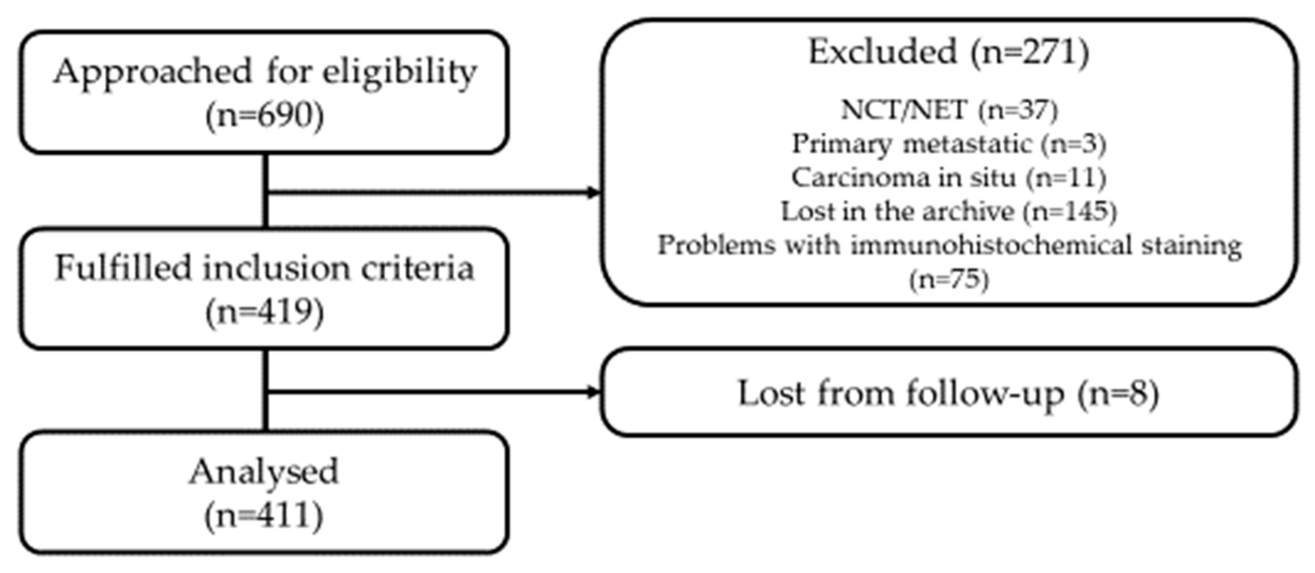 Cancers 16 01405 g002