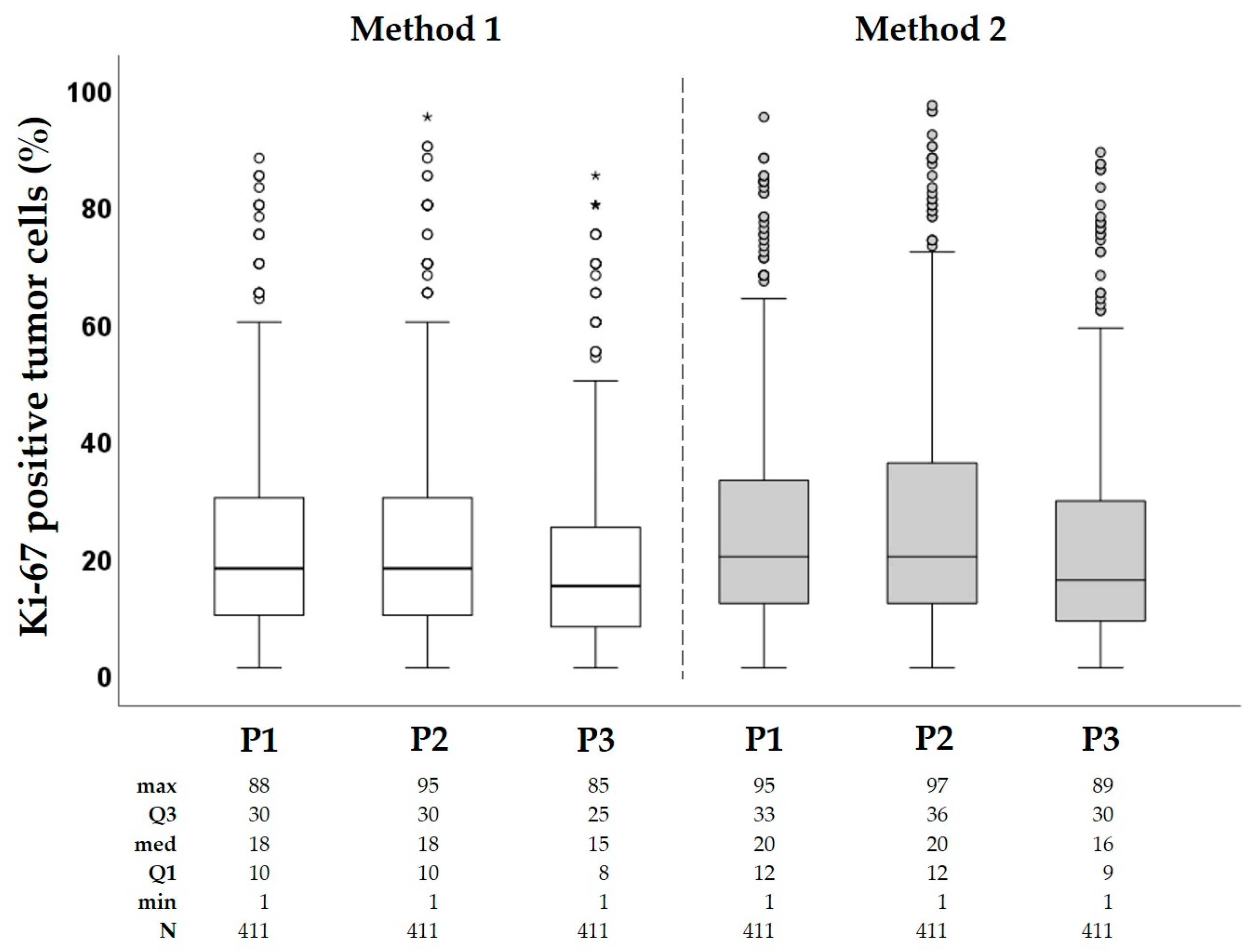 Cancers 16 01405 g003