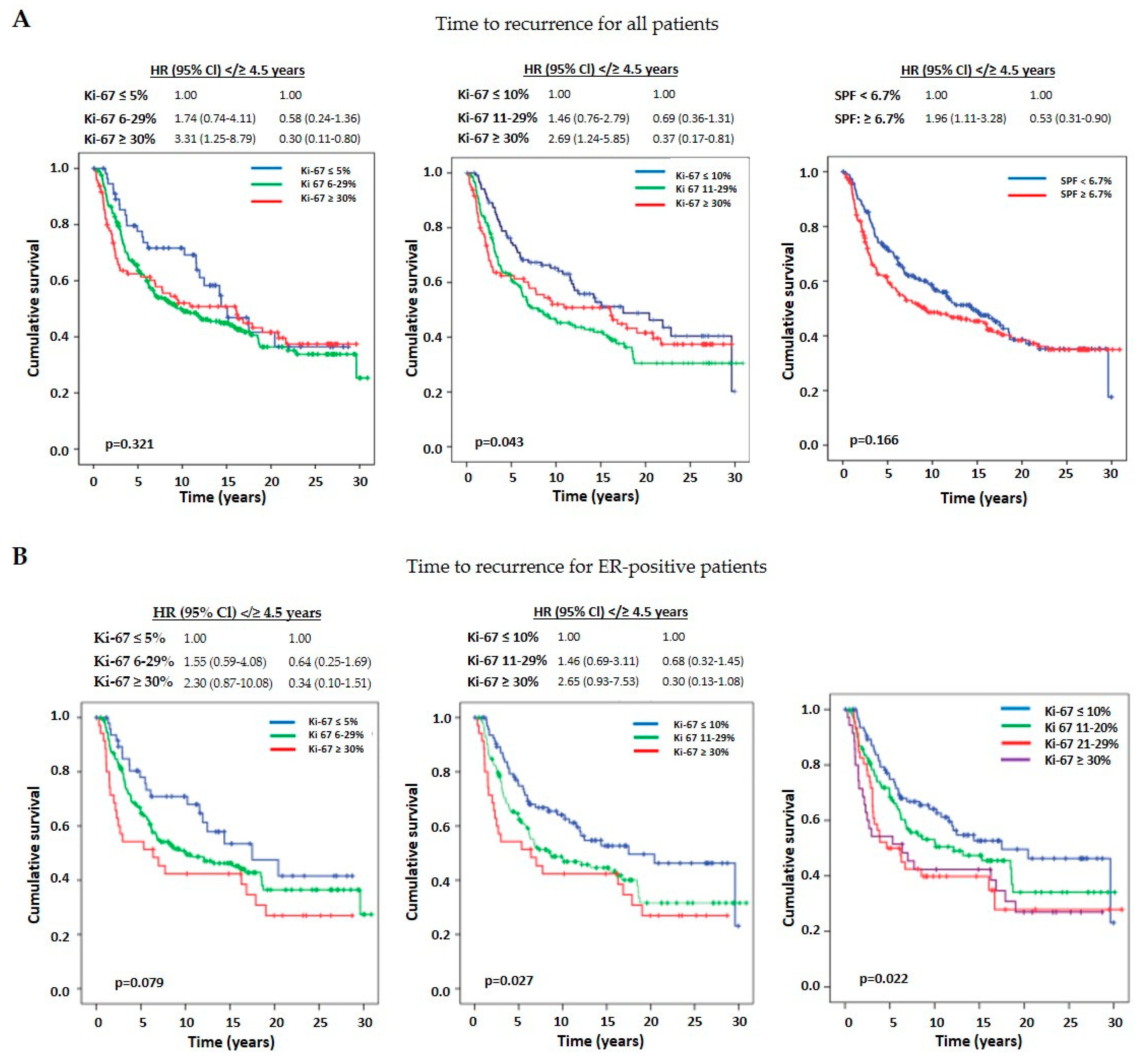 Cancers 16 01405 g006