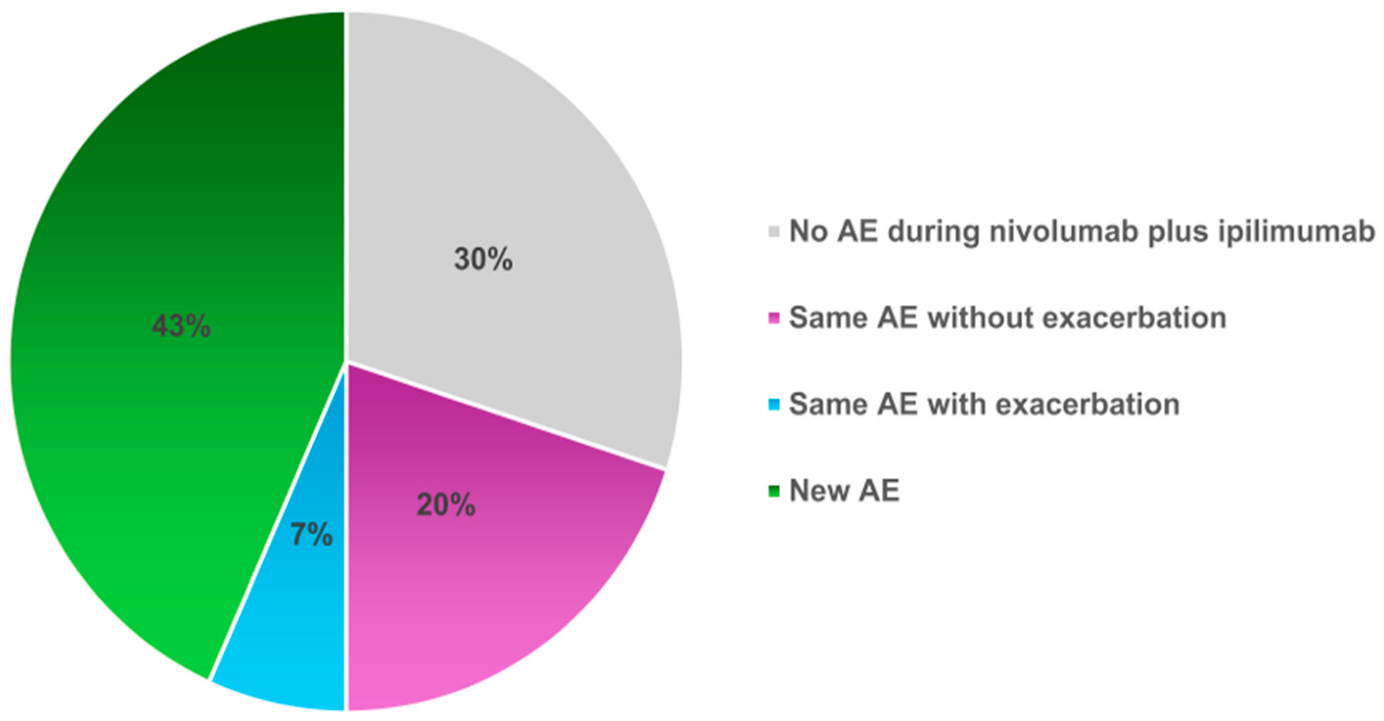 Cancers 16 01409 g002