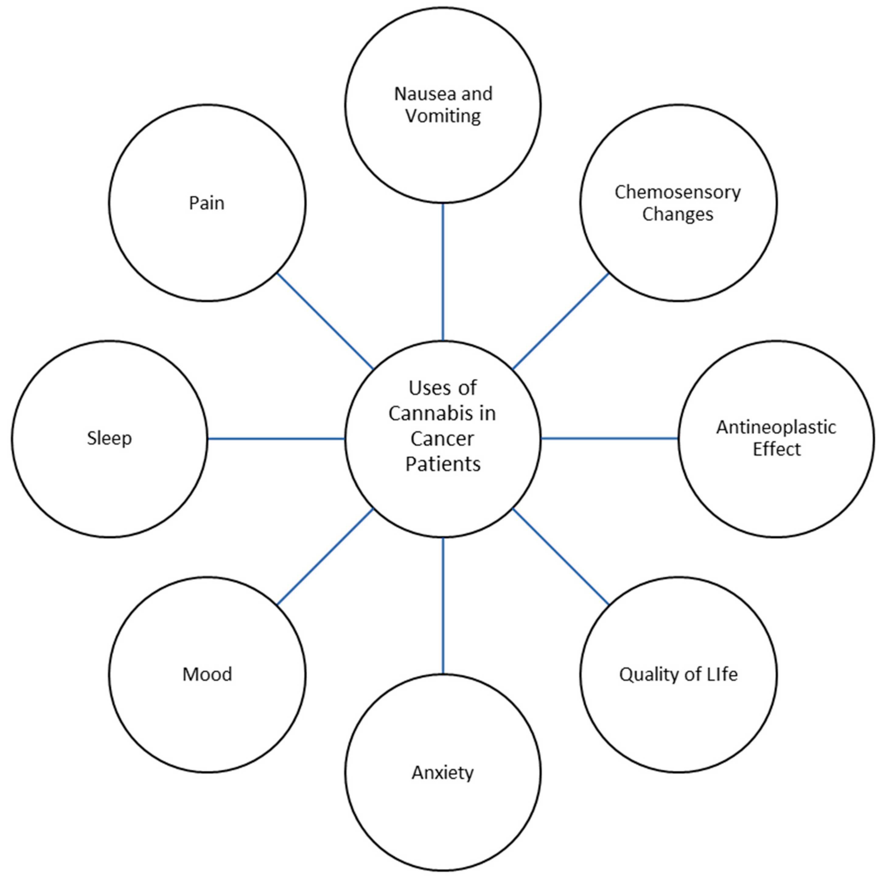 Cancers 16 01412 g001