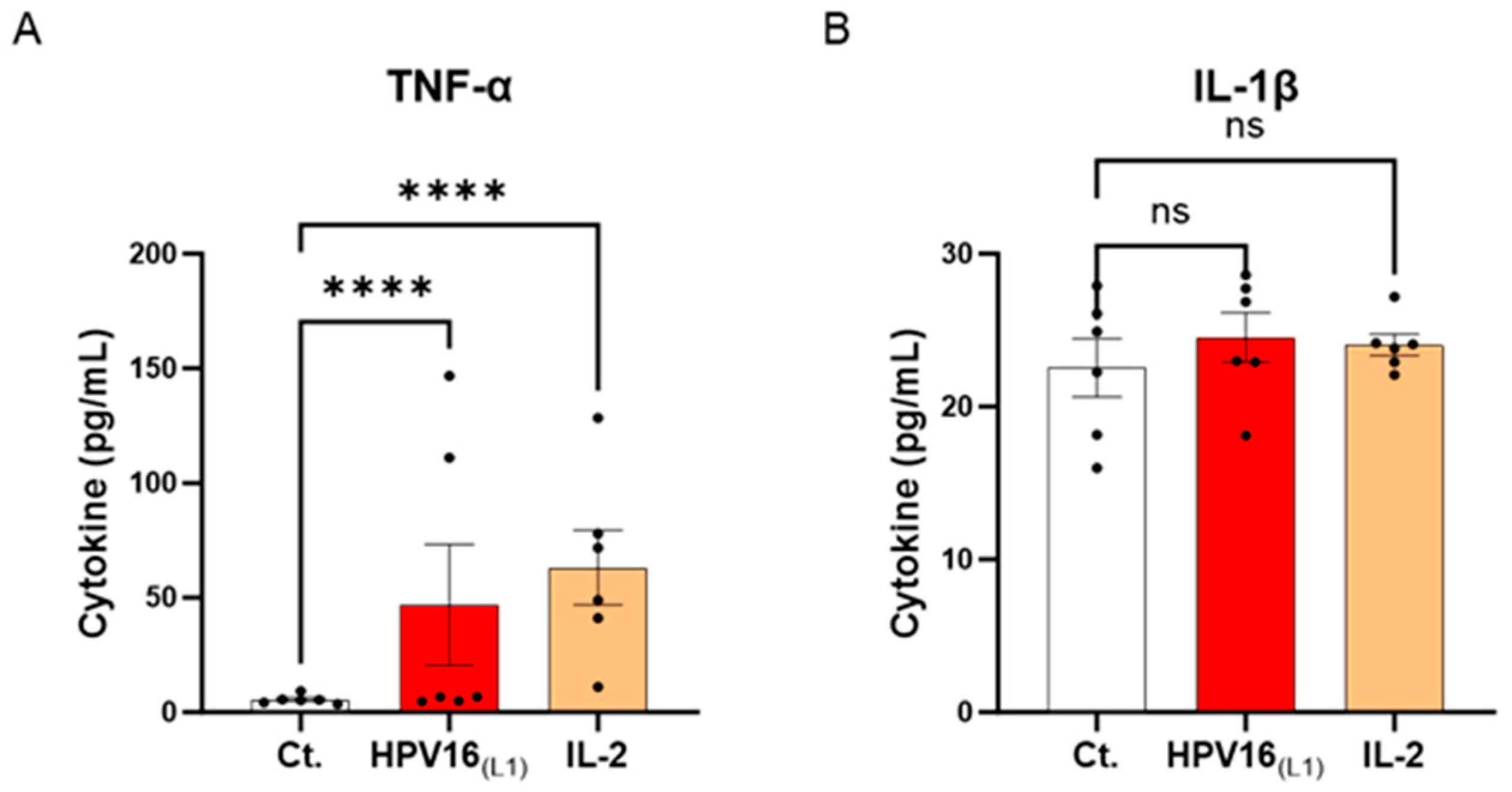 Cancers 16 01421 g003
