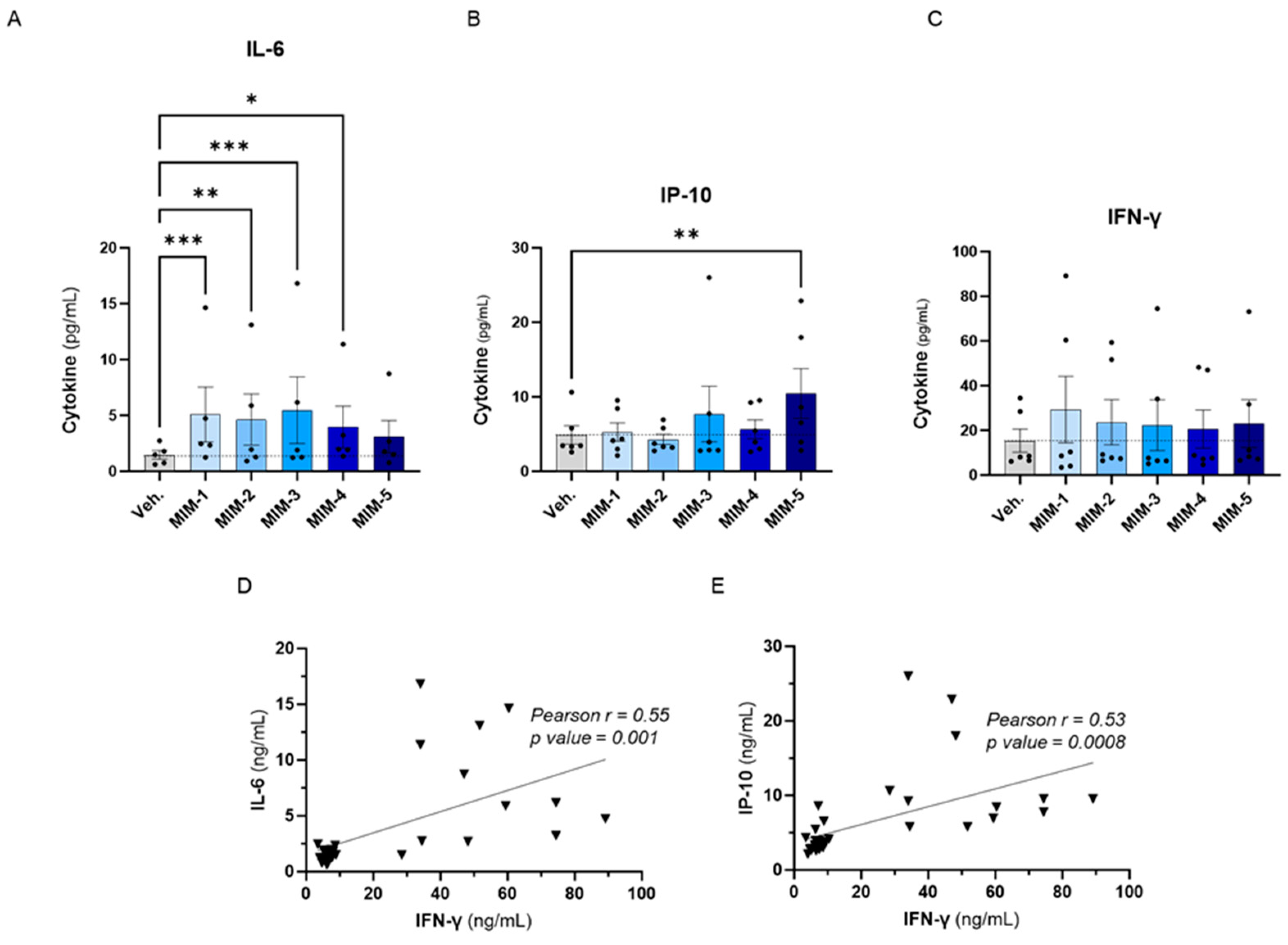 Cancers 16 01421 g004