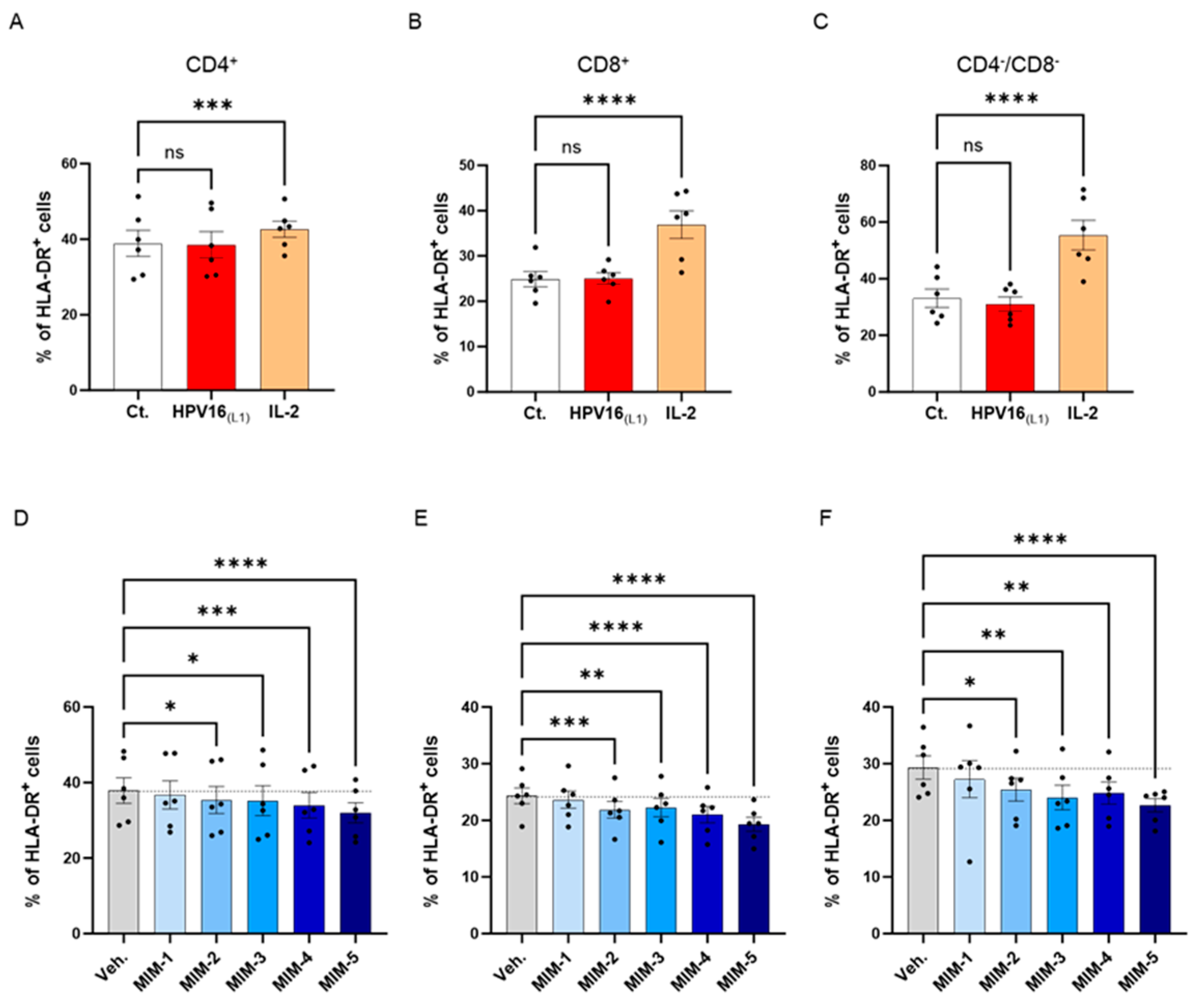 Cancers 16 01421 g006