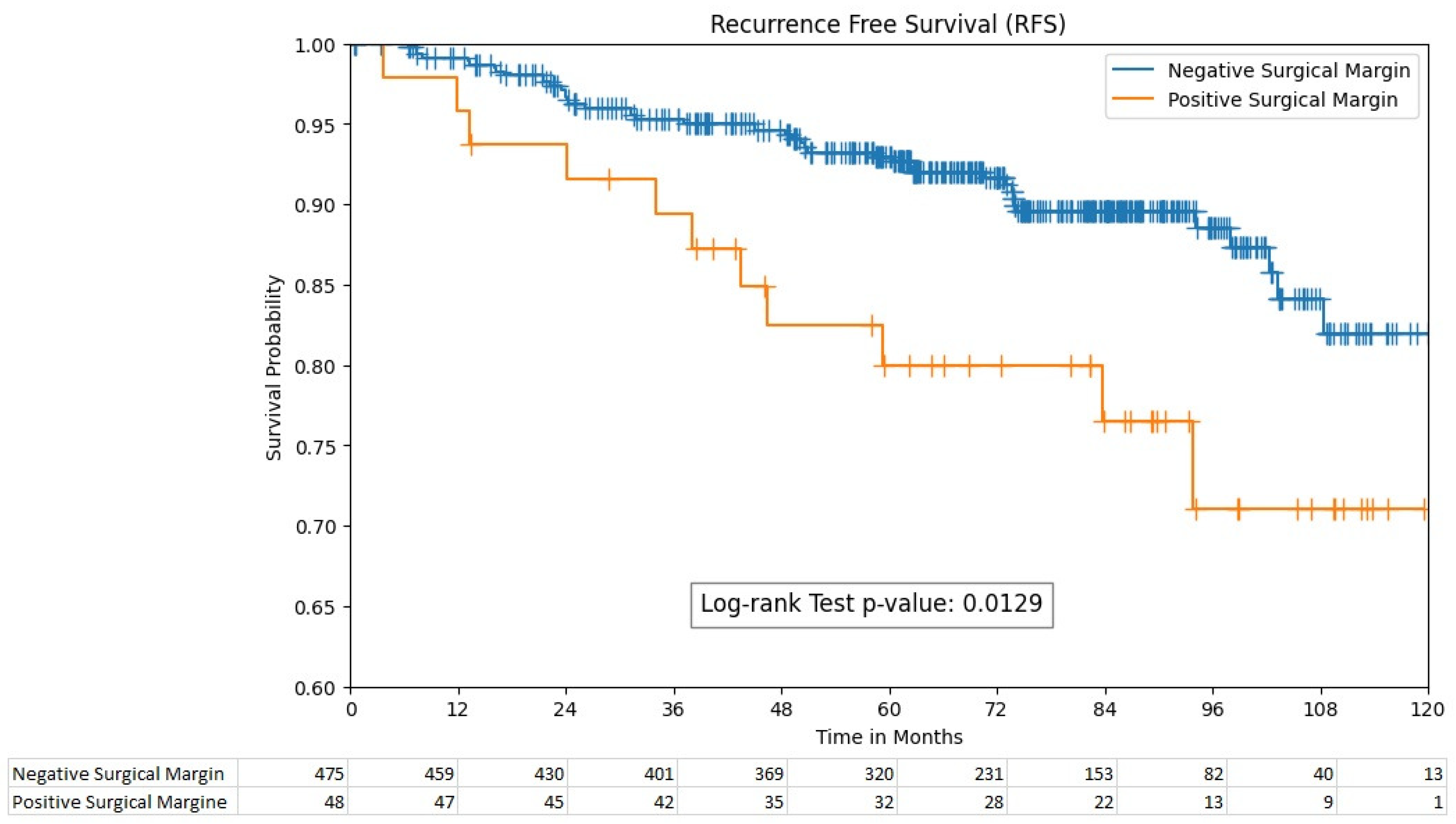Cancers 16 01449 g001