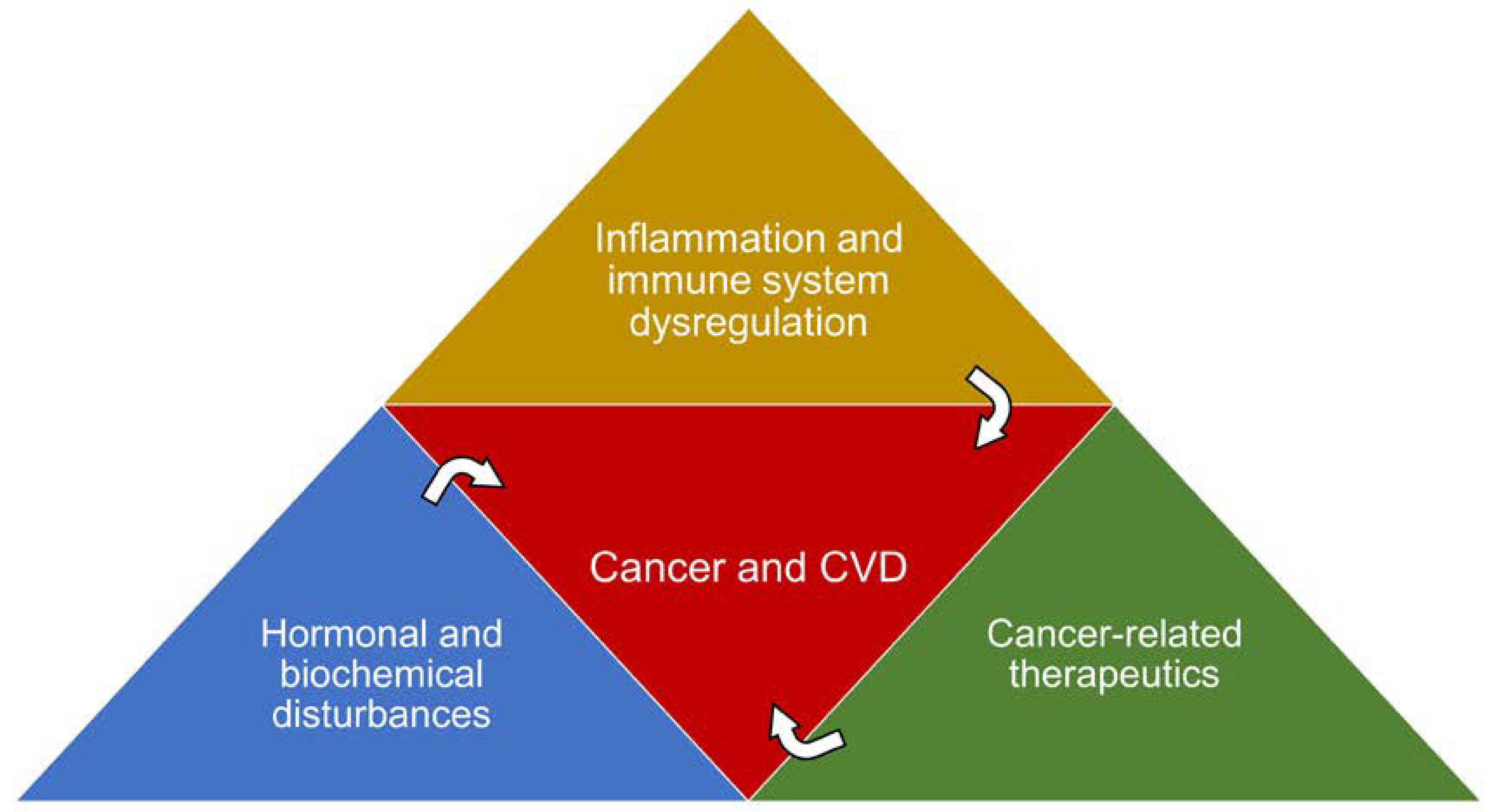 Cancers 16 01450 g001