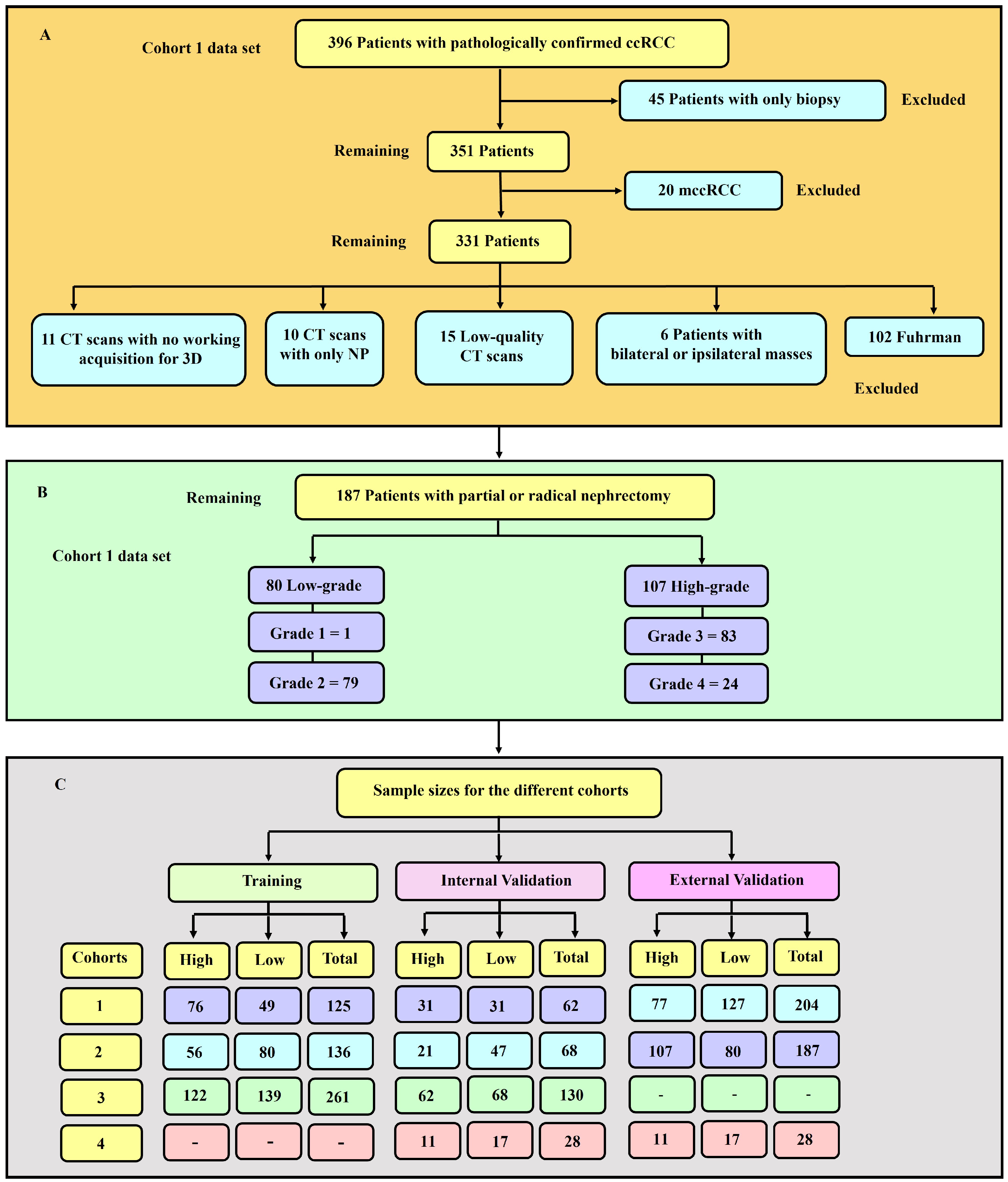 Cancers 16 01454 g001