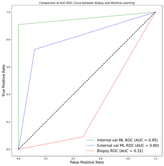 Cancers 16 01454 g0a1