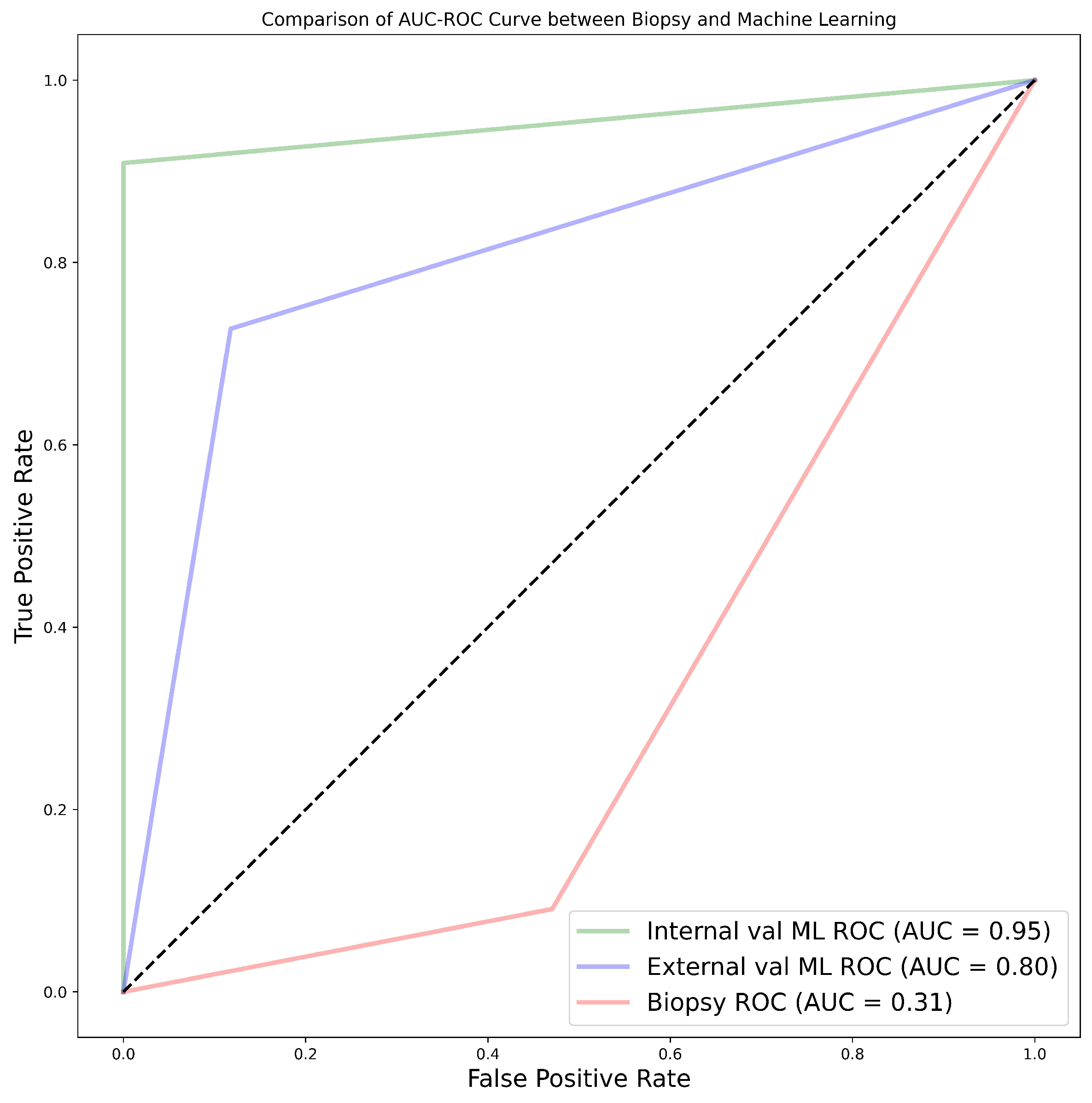 Cancers 16 01454 g0a1